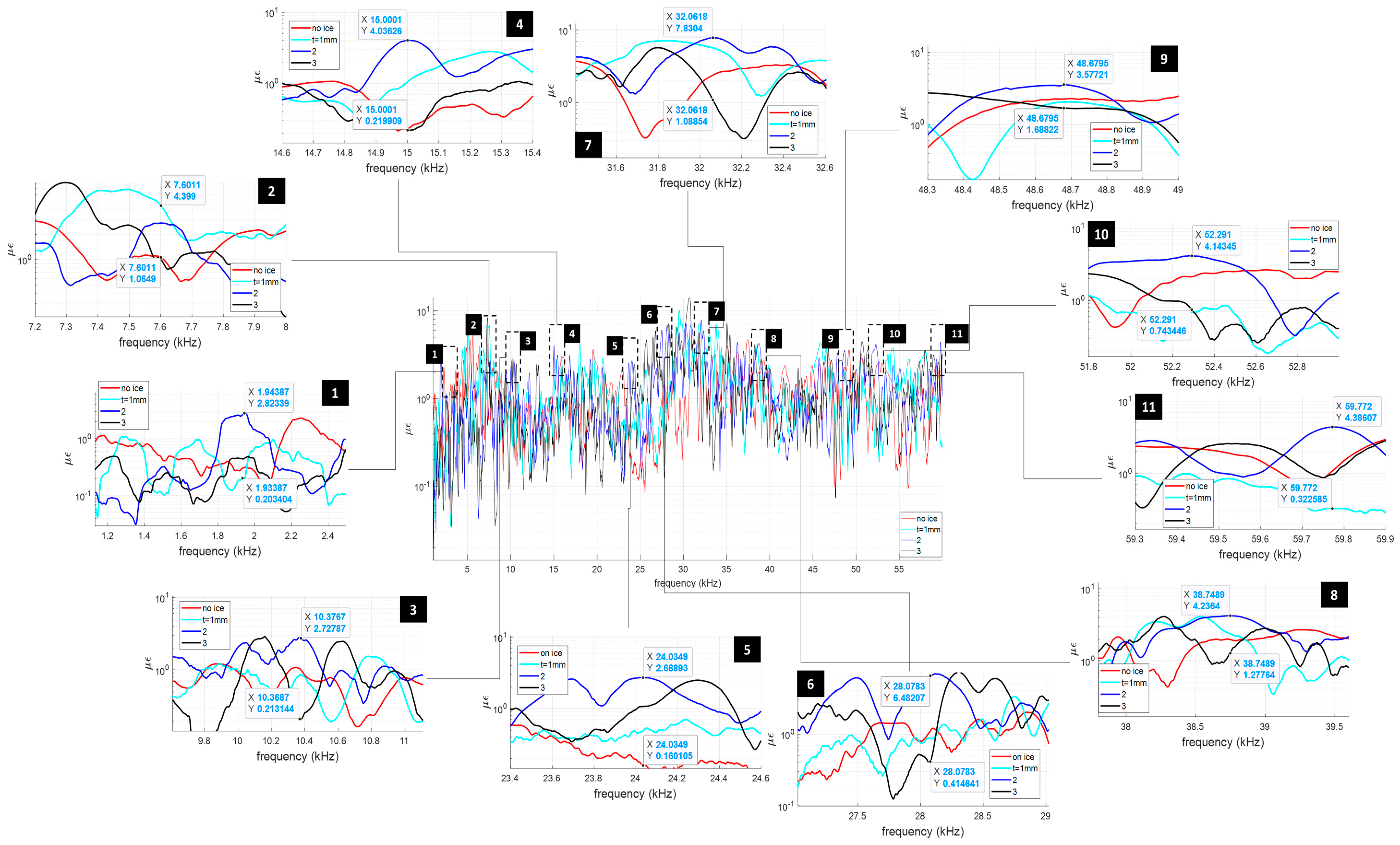 Actuators 13 00158 g009