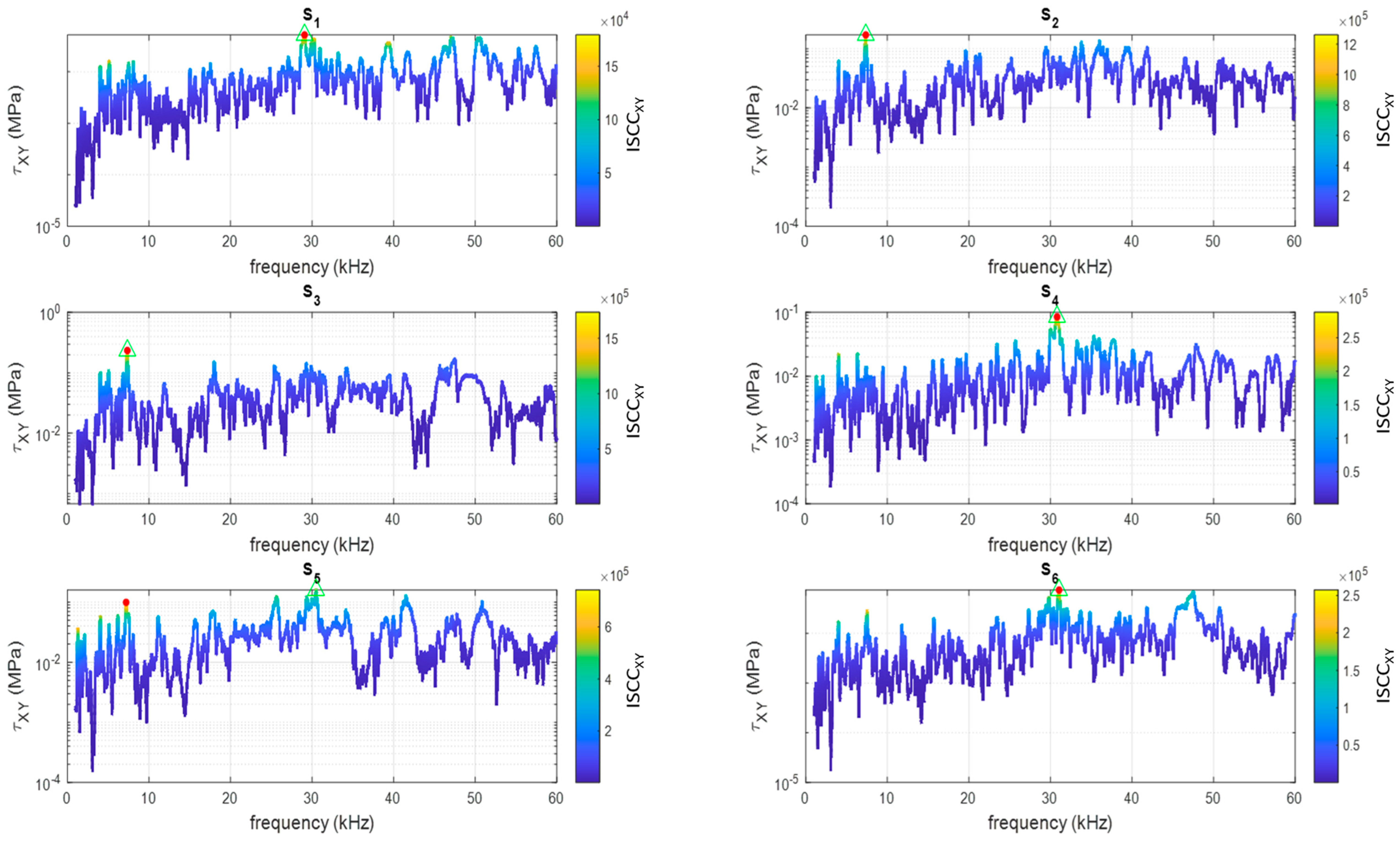 Actuators 13 00158 g010