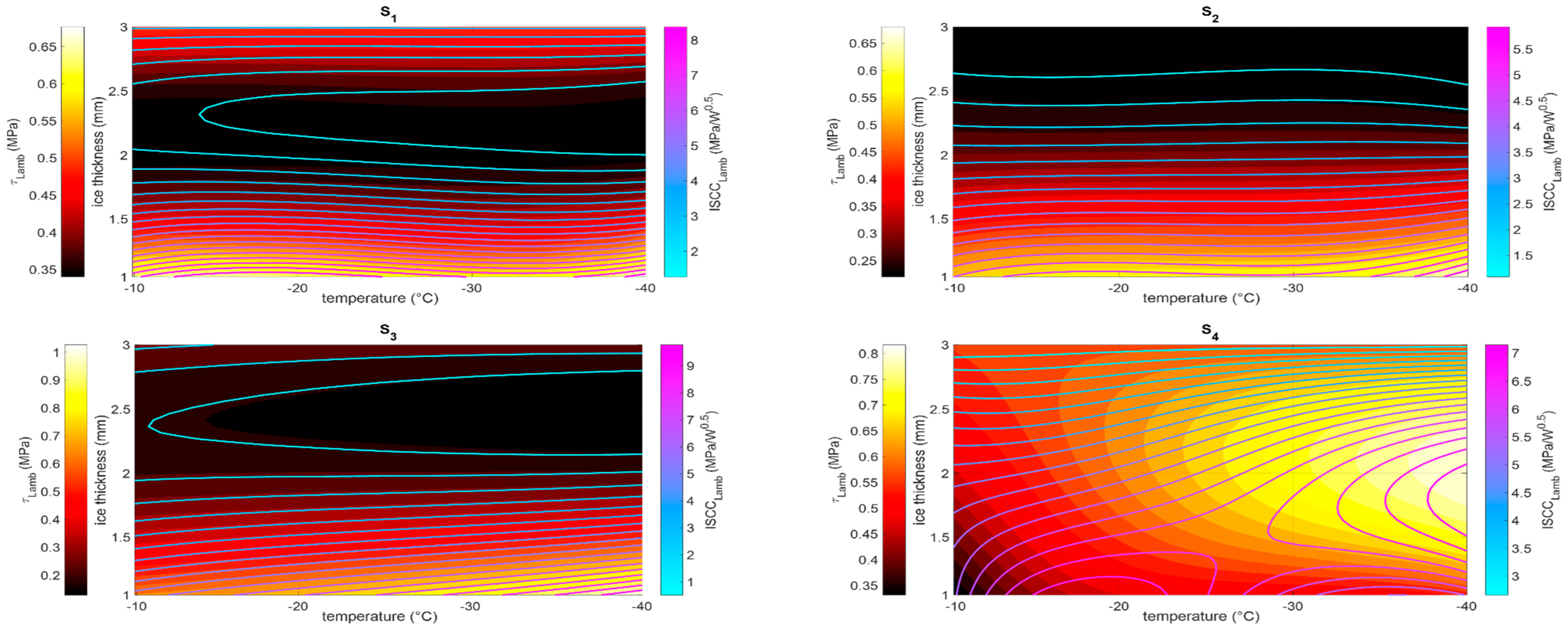 Actuators 13 00158 g012a