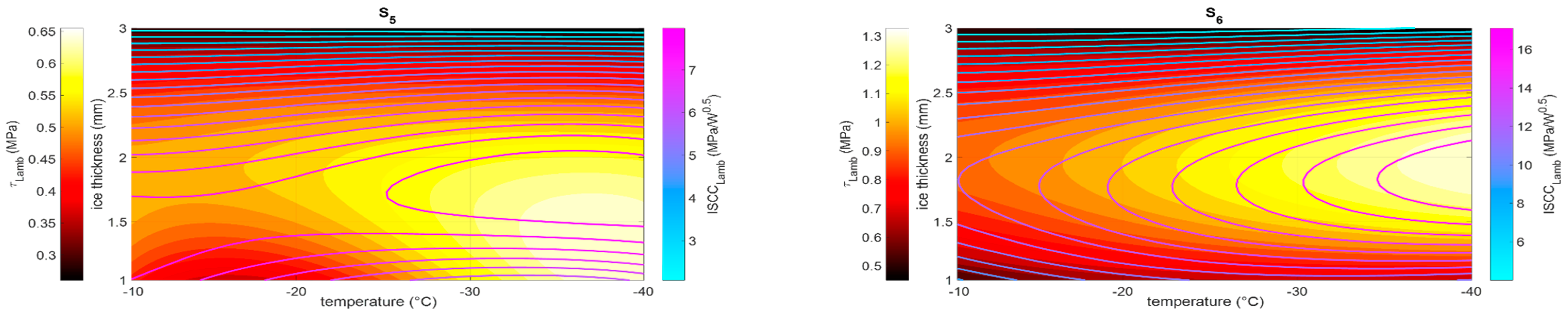 Actuators 13 00158 g012b