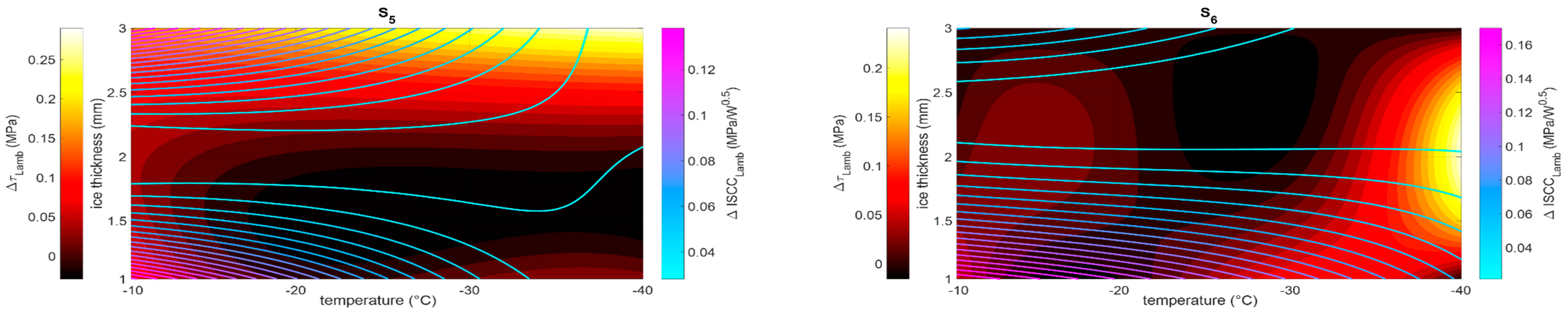 Actuators 13 00158 g016b