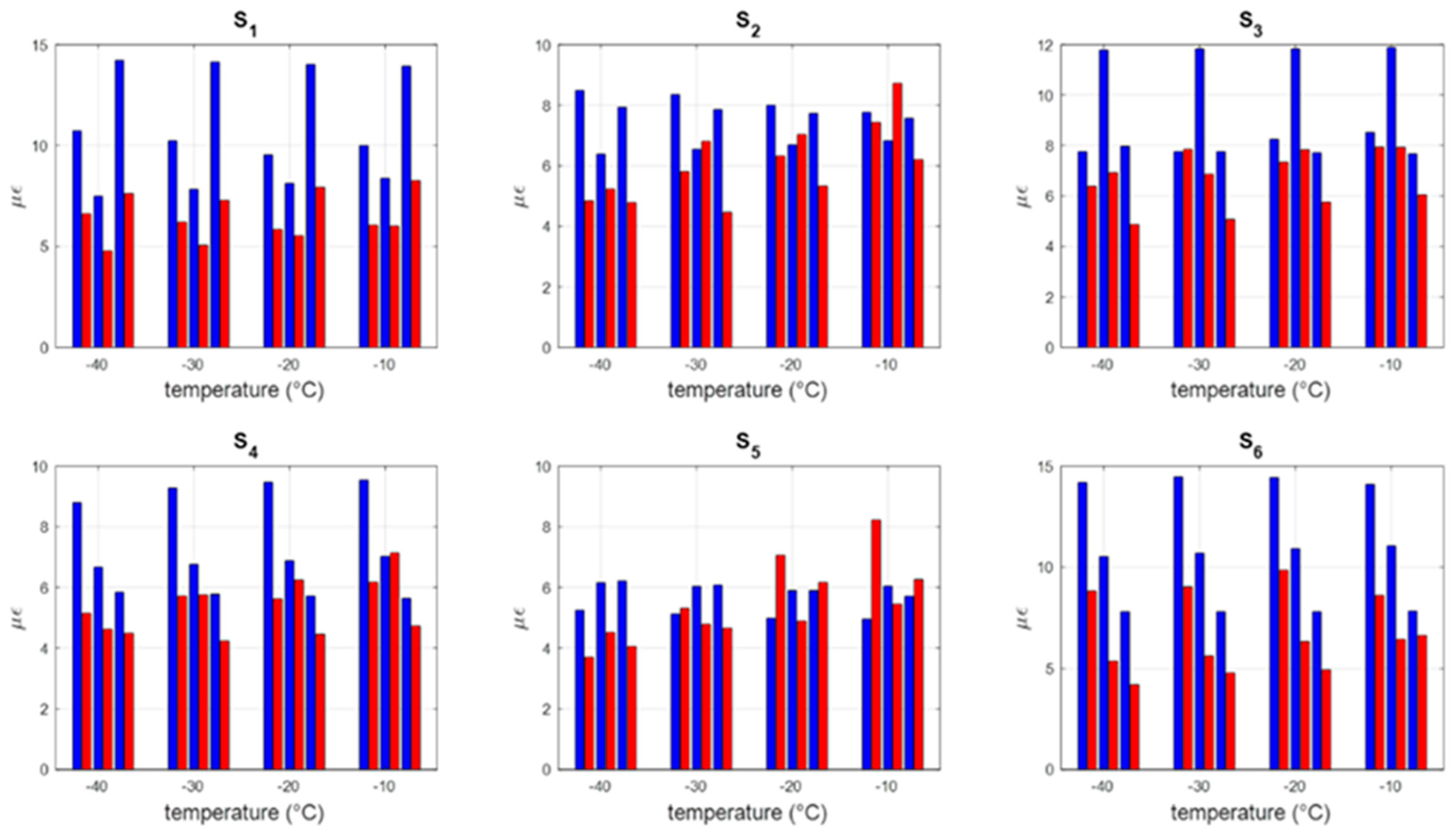Actuators 13 00158 g022