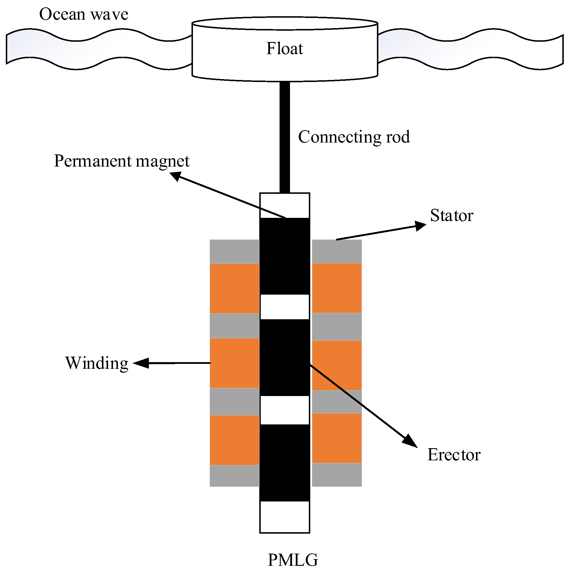 Actuators 13 00159 g001