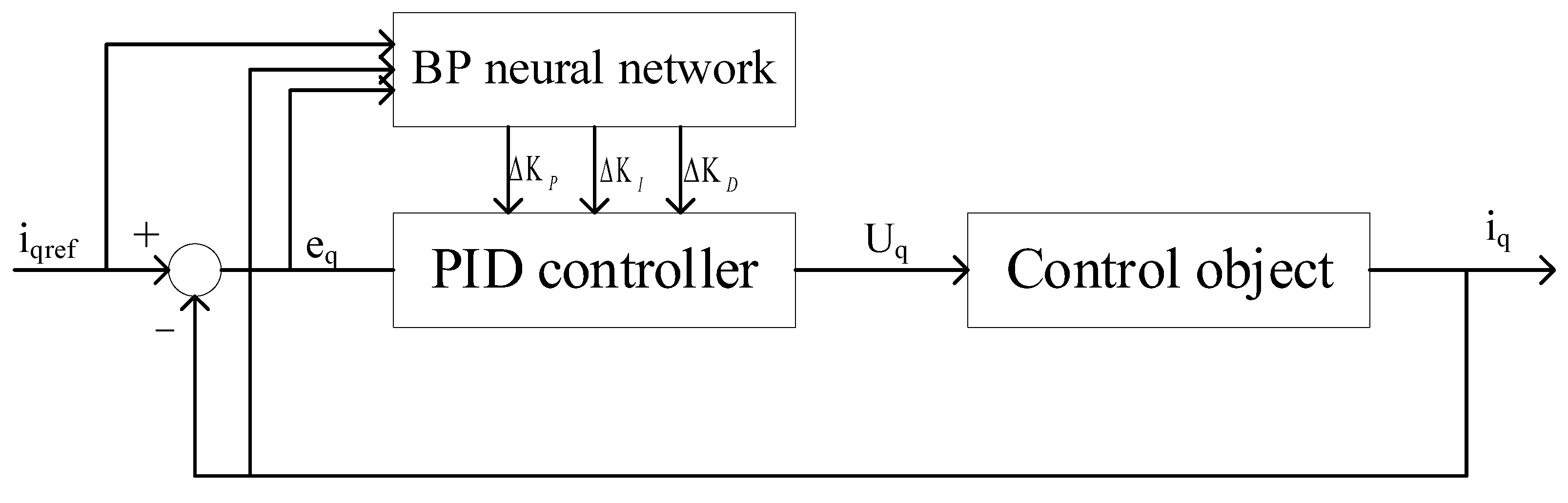 Actuators 13 00159 g004
