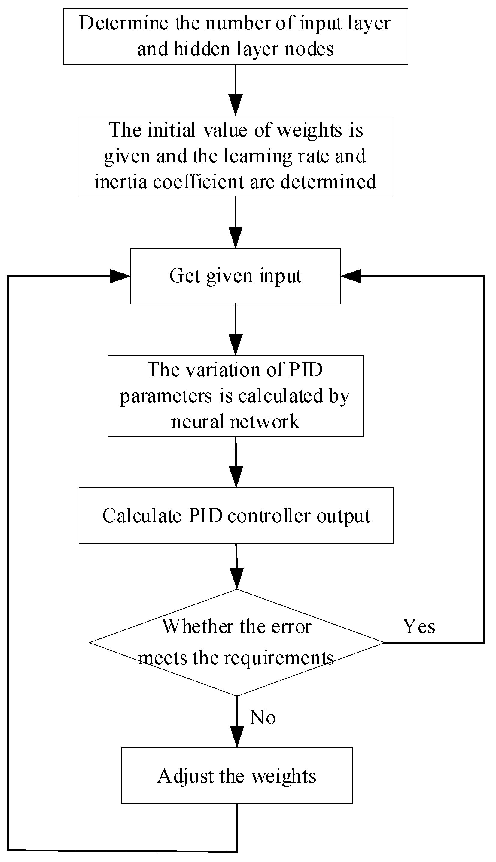 Actuators 13 00159 g005