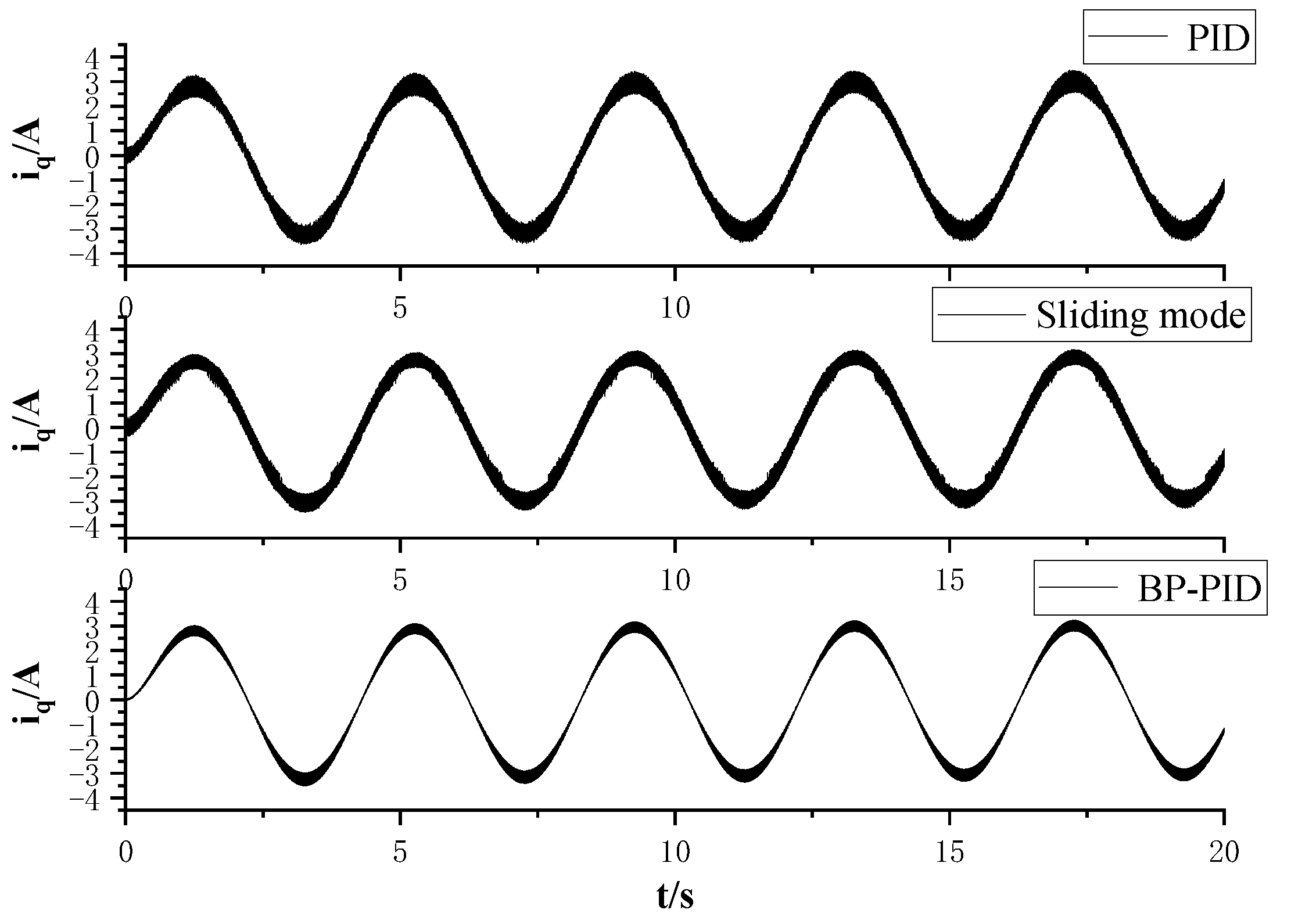 Actuators 13 00159 g008