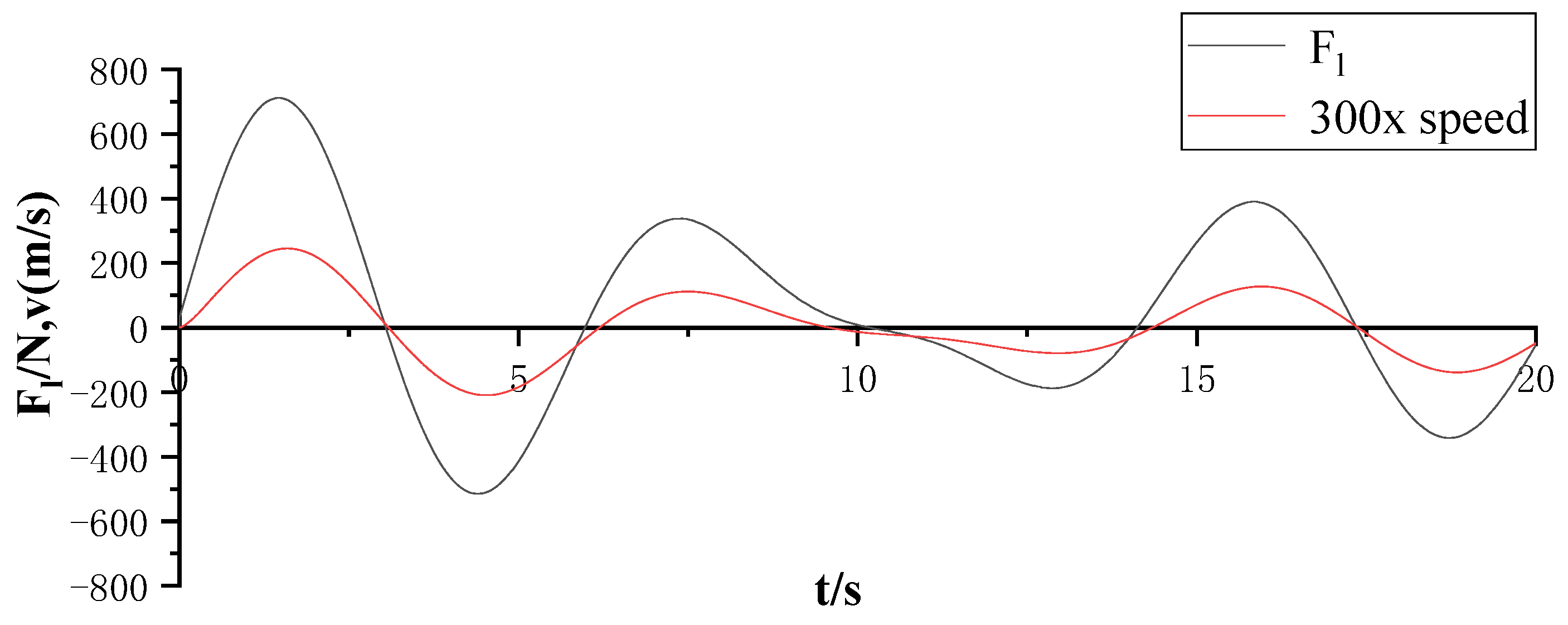 Actuators 13 00159 g014
