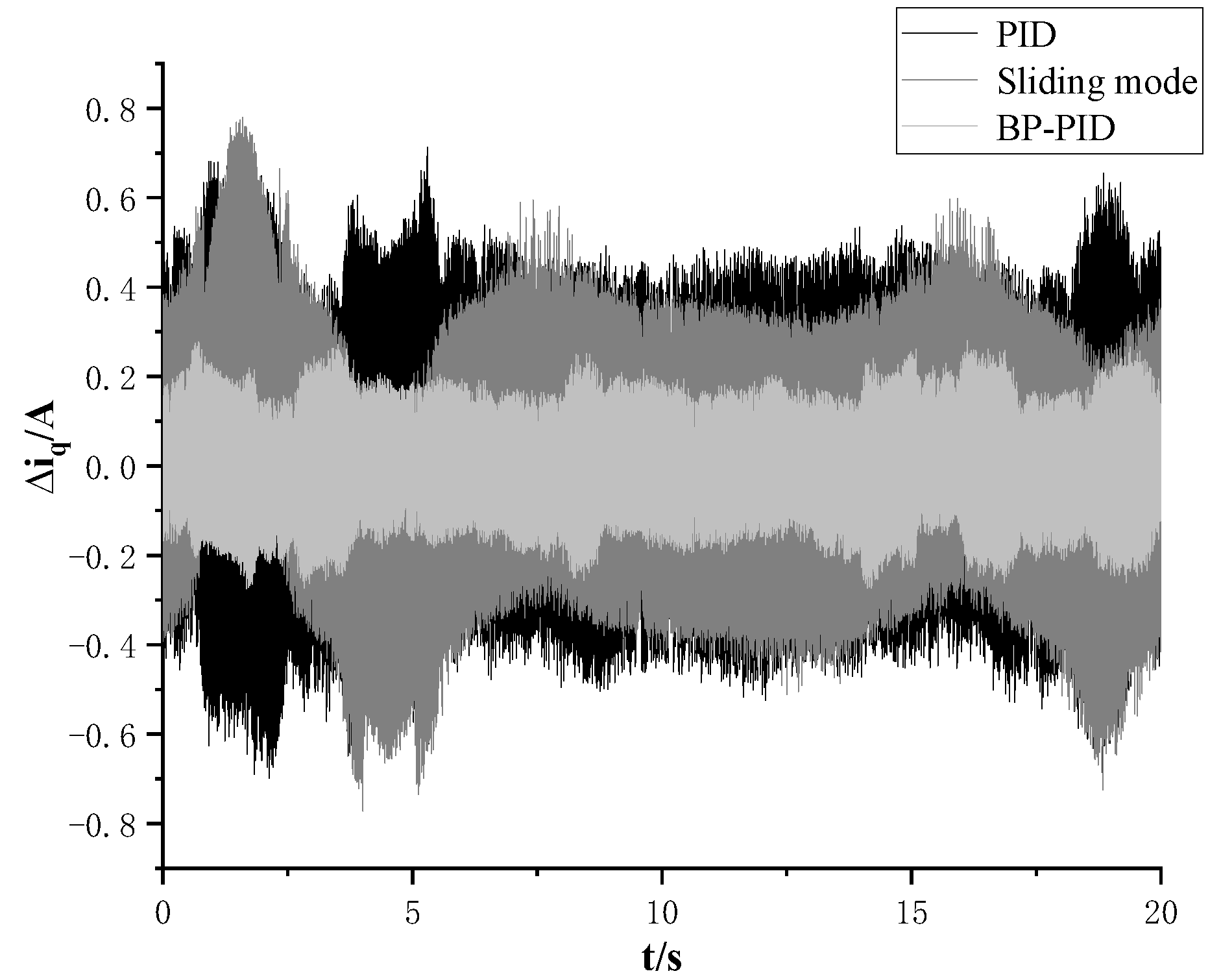 Actuators 13 00159 g016