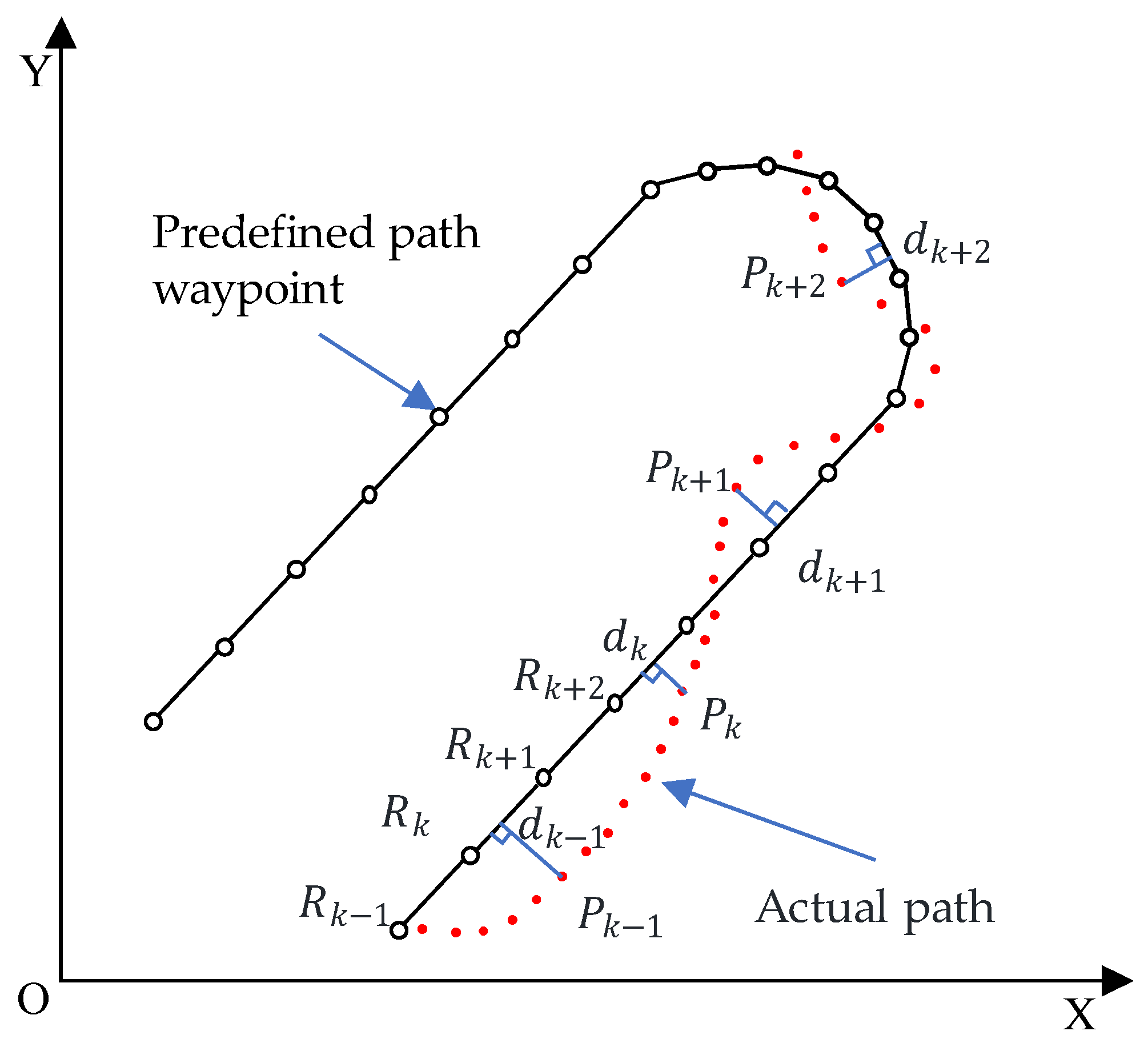 Actuators 13 00160 g003