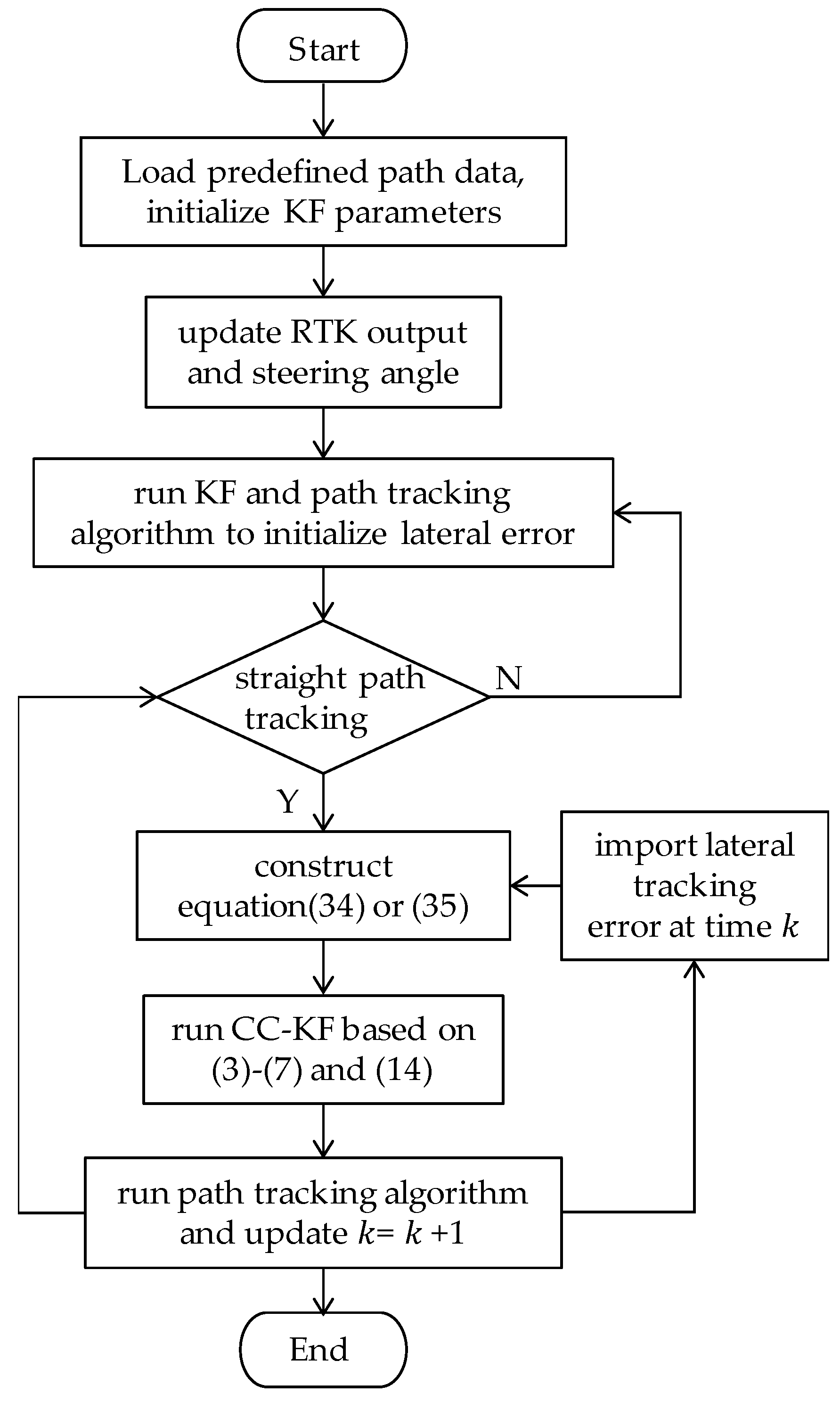 Actuators 13 00160 g004