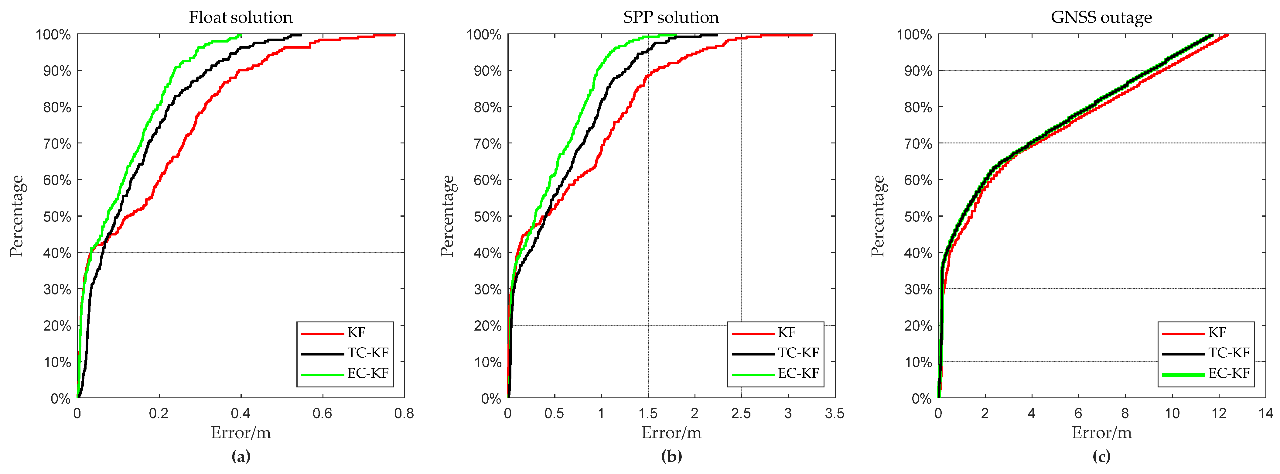 Actuators 13 00160 g010