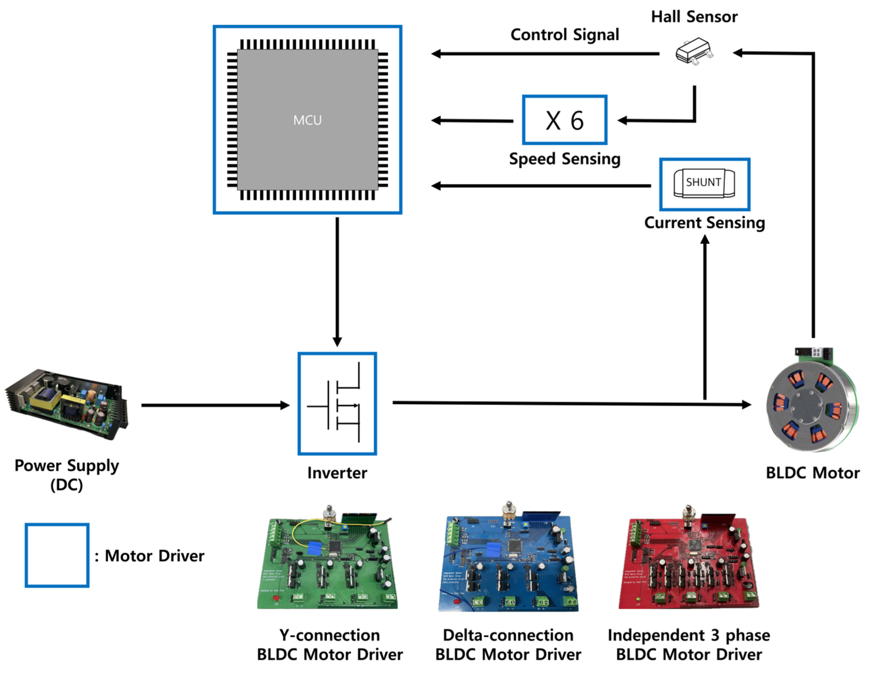 Actuators 13 00161 g007