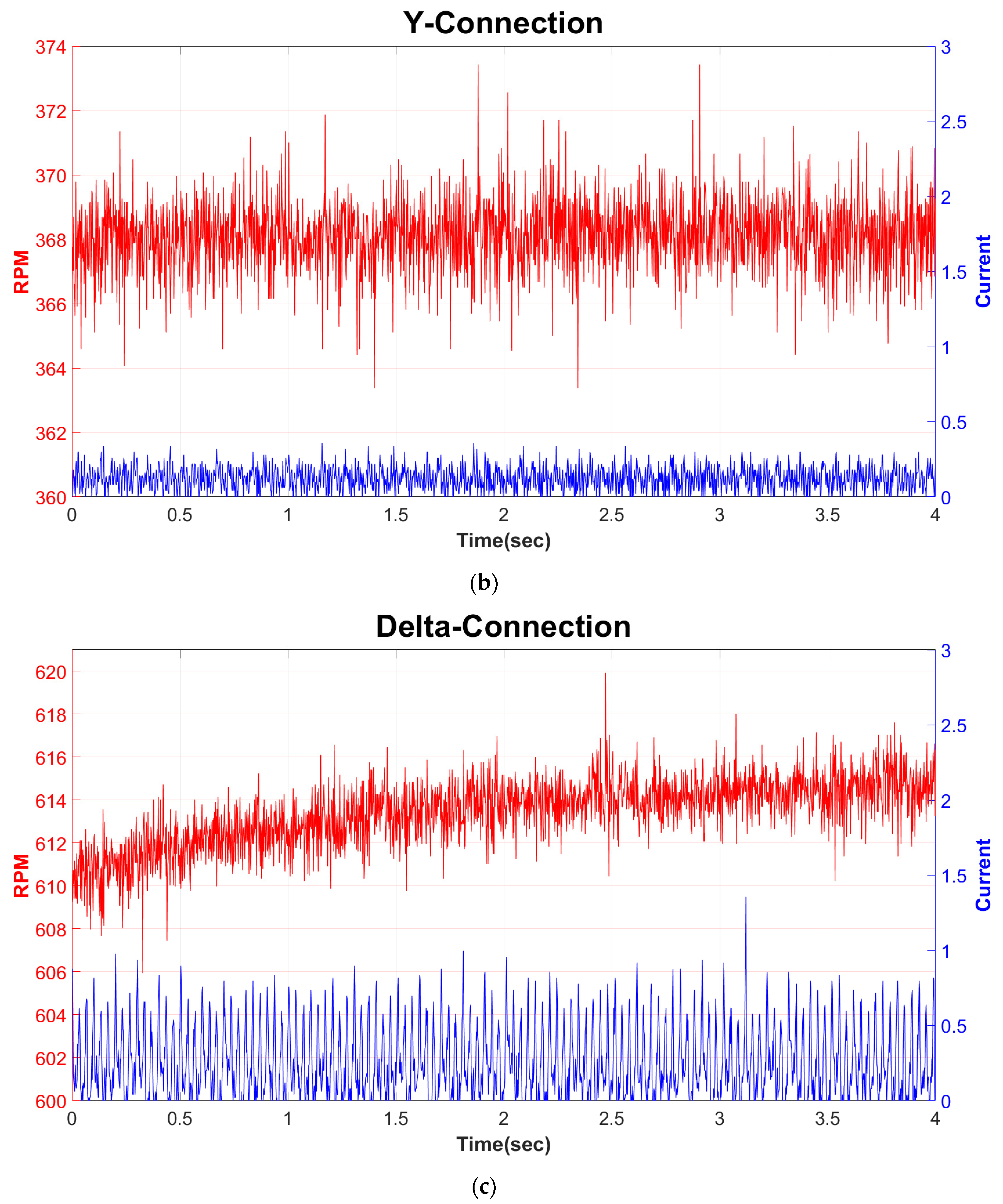 Actuators 13 00161 g010b