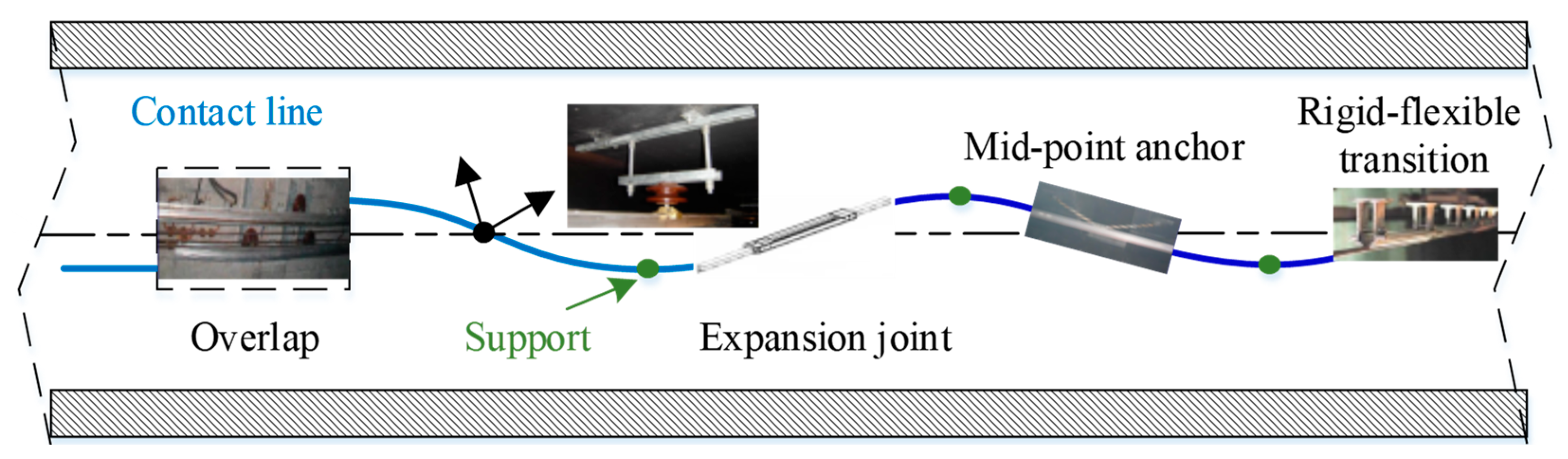 Actuators 13 00162 g001