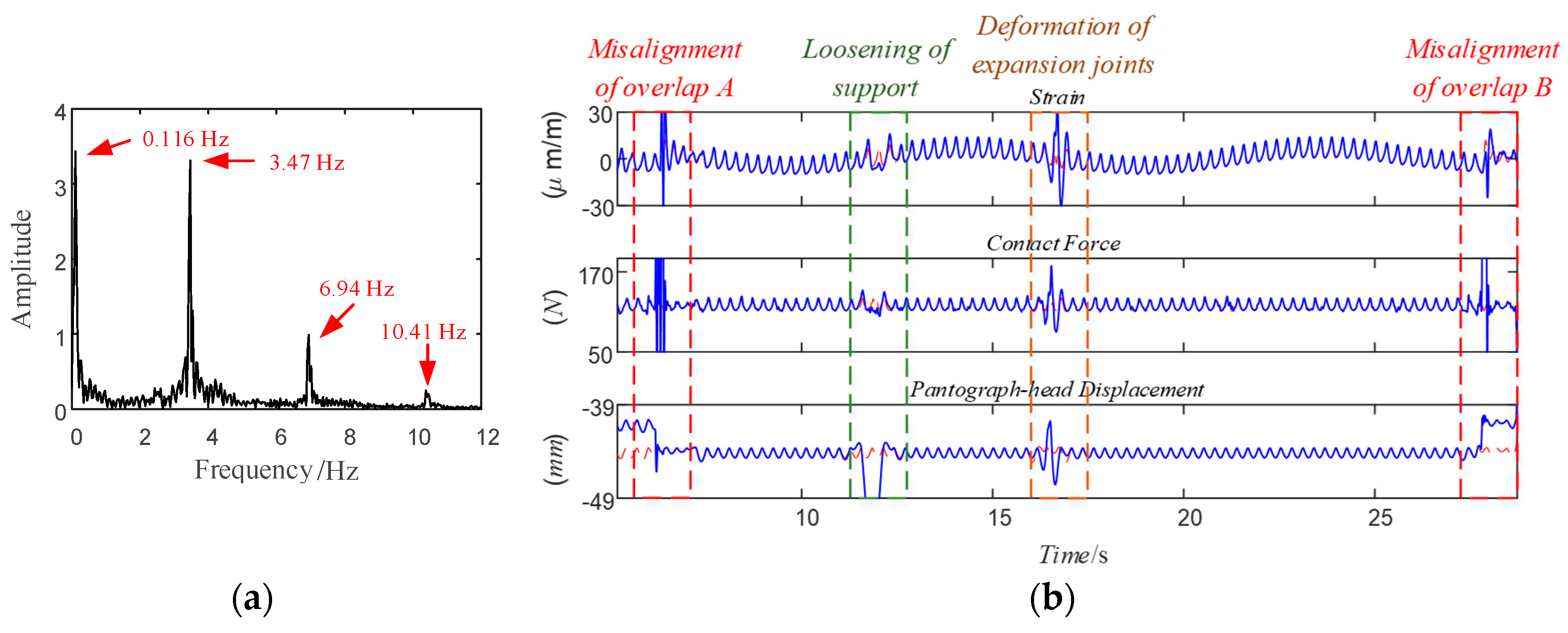 Actuators 13 00162 g004