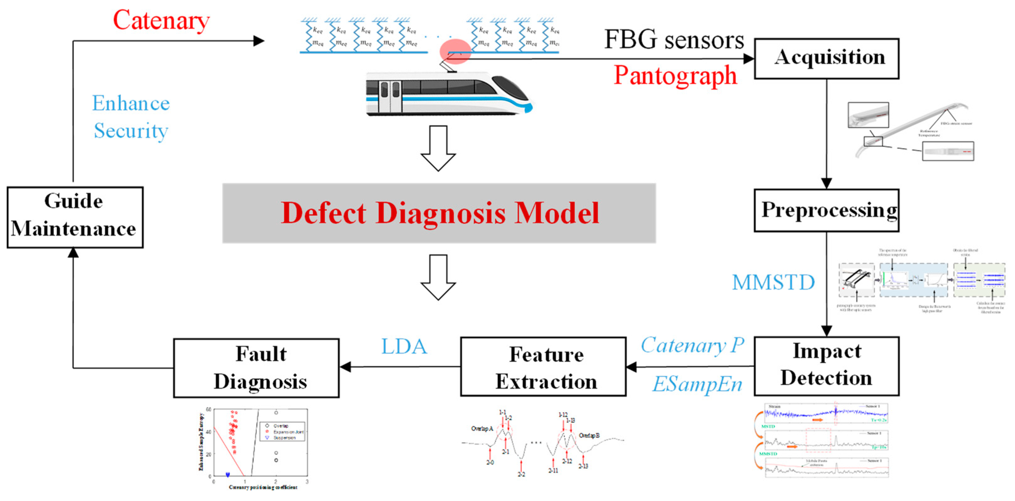 Actuators 13 00162 g005