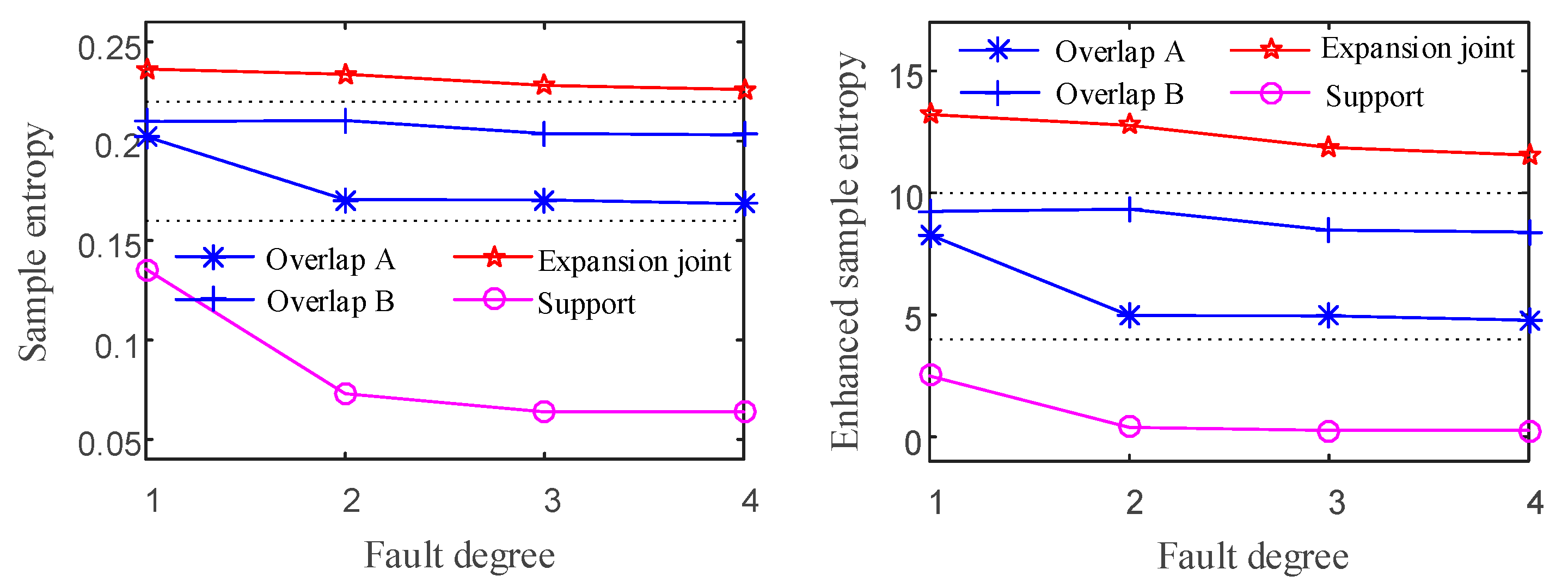 Actuators 13 00162 g007