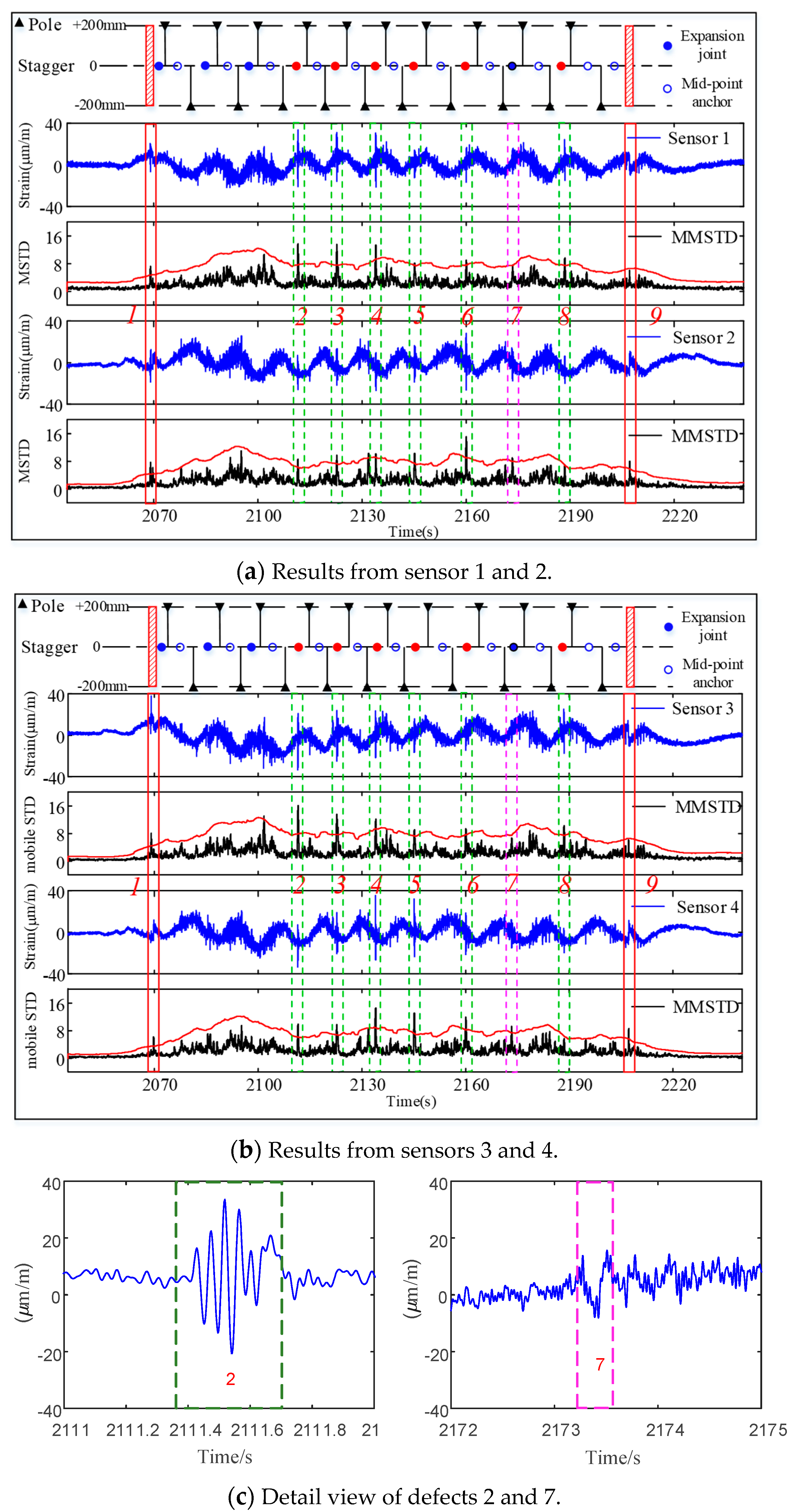 Actuators 13 00162 g010