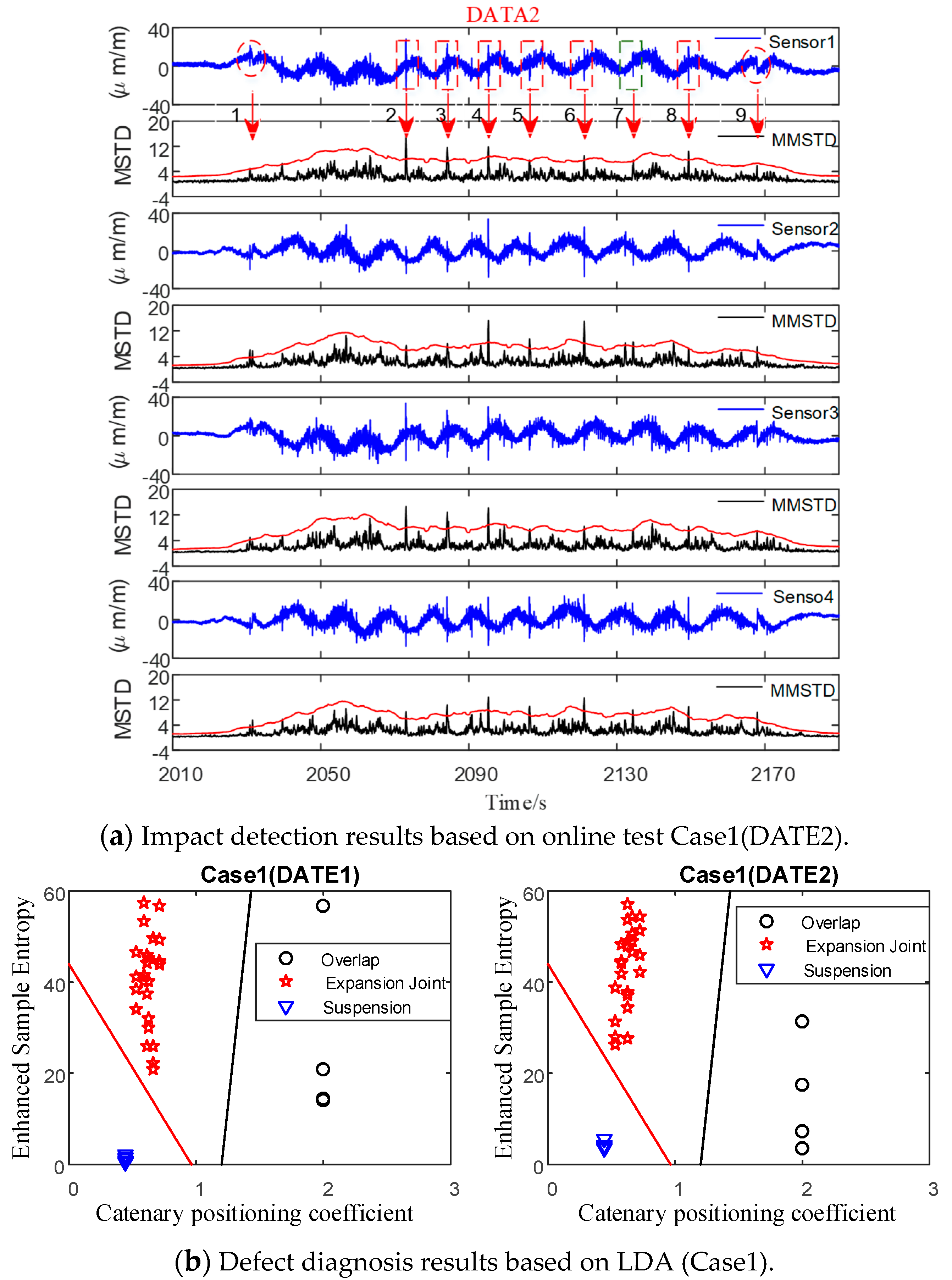 Actuators 13 00162 g011