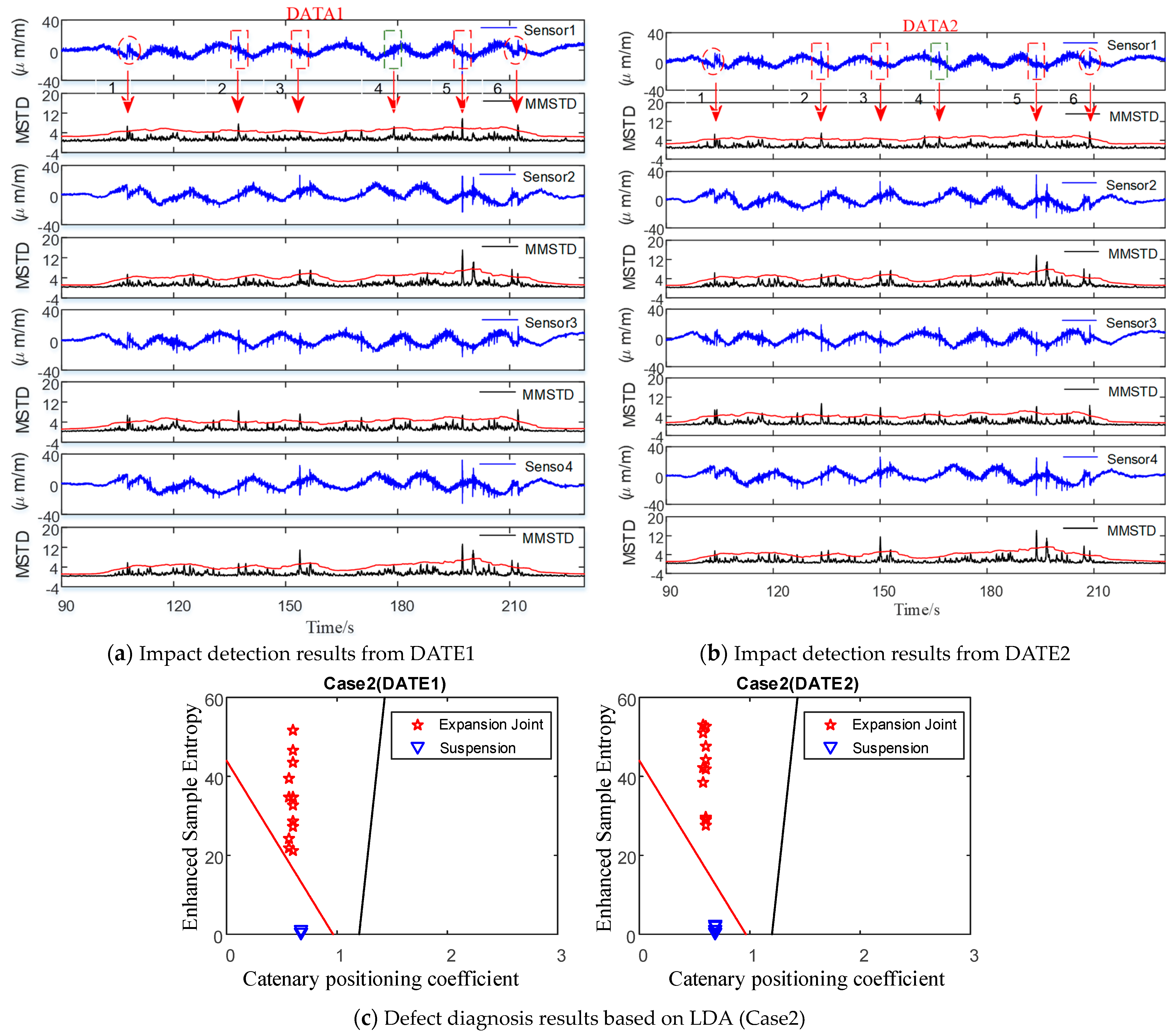 Actuators 13 00162 g012