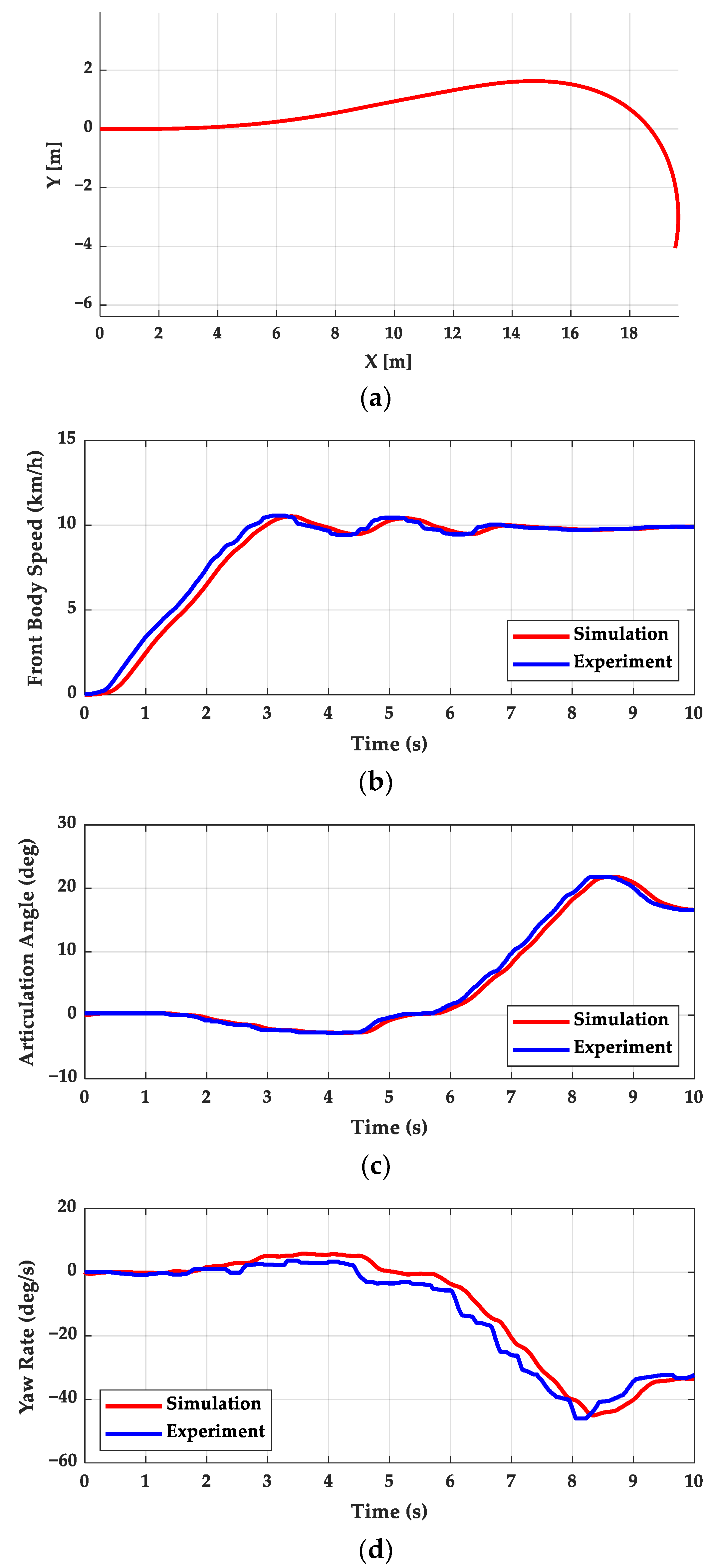 Actuators 13 00164 g003a