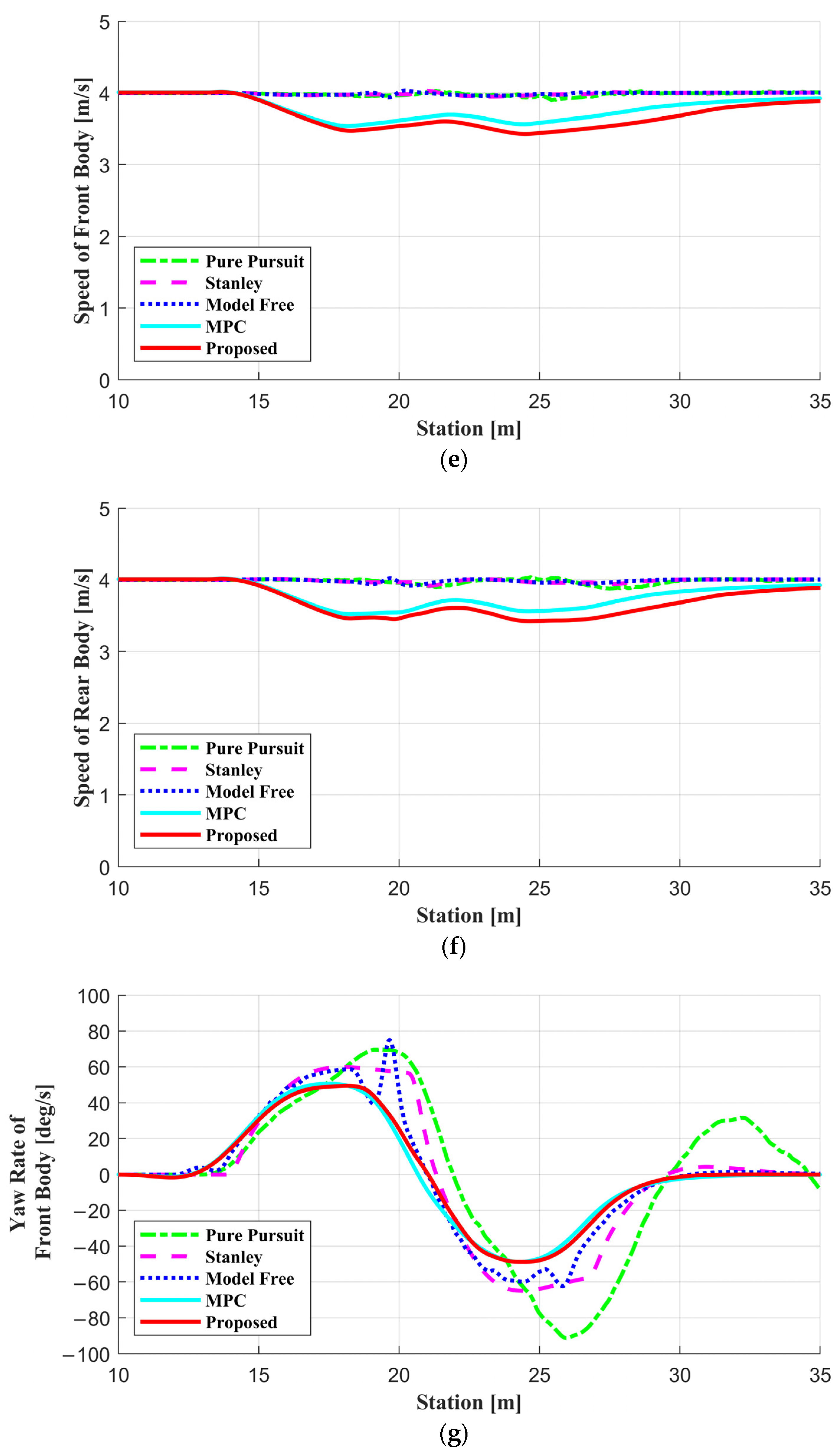 Actuators 13 00164 g005c