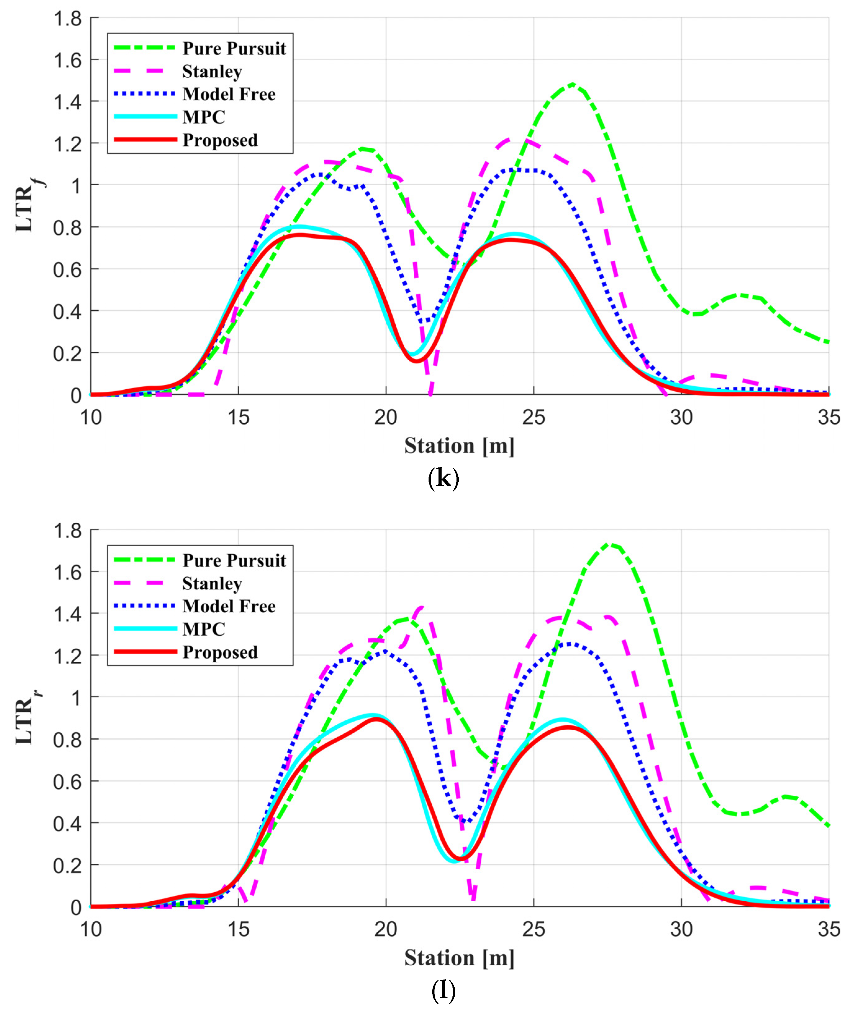 Actuators 13 00164 g005e