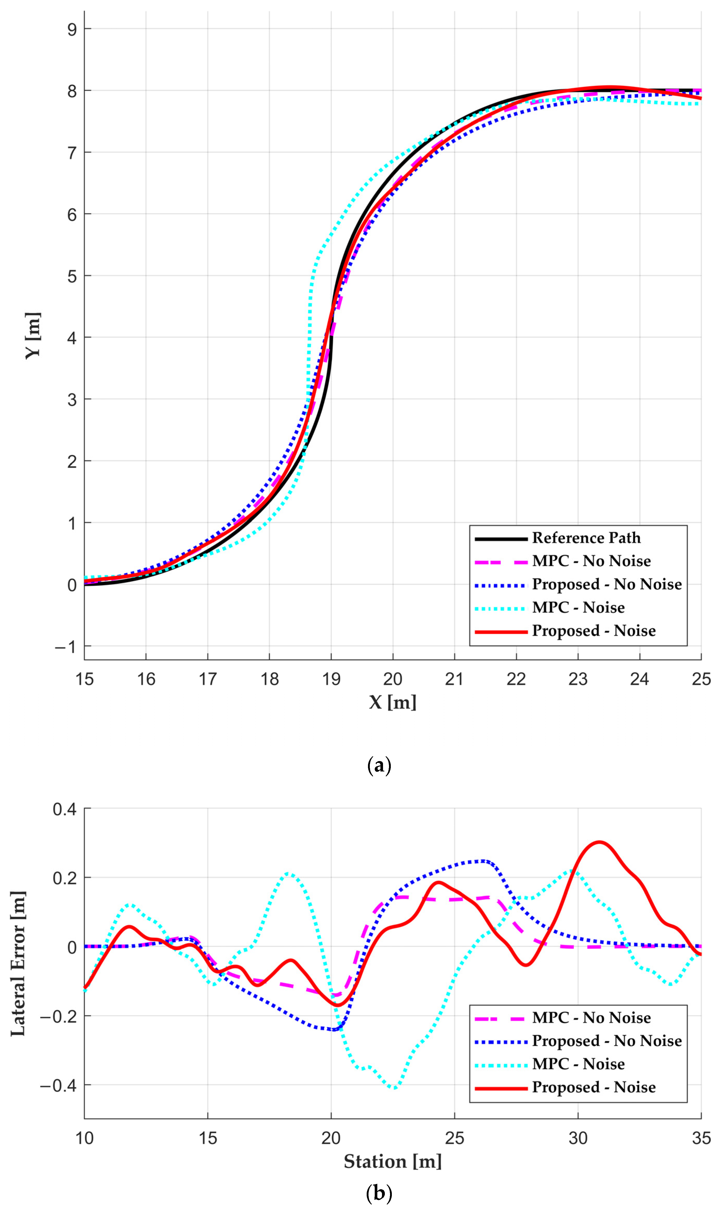 Actuators 13 00164 g006a