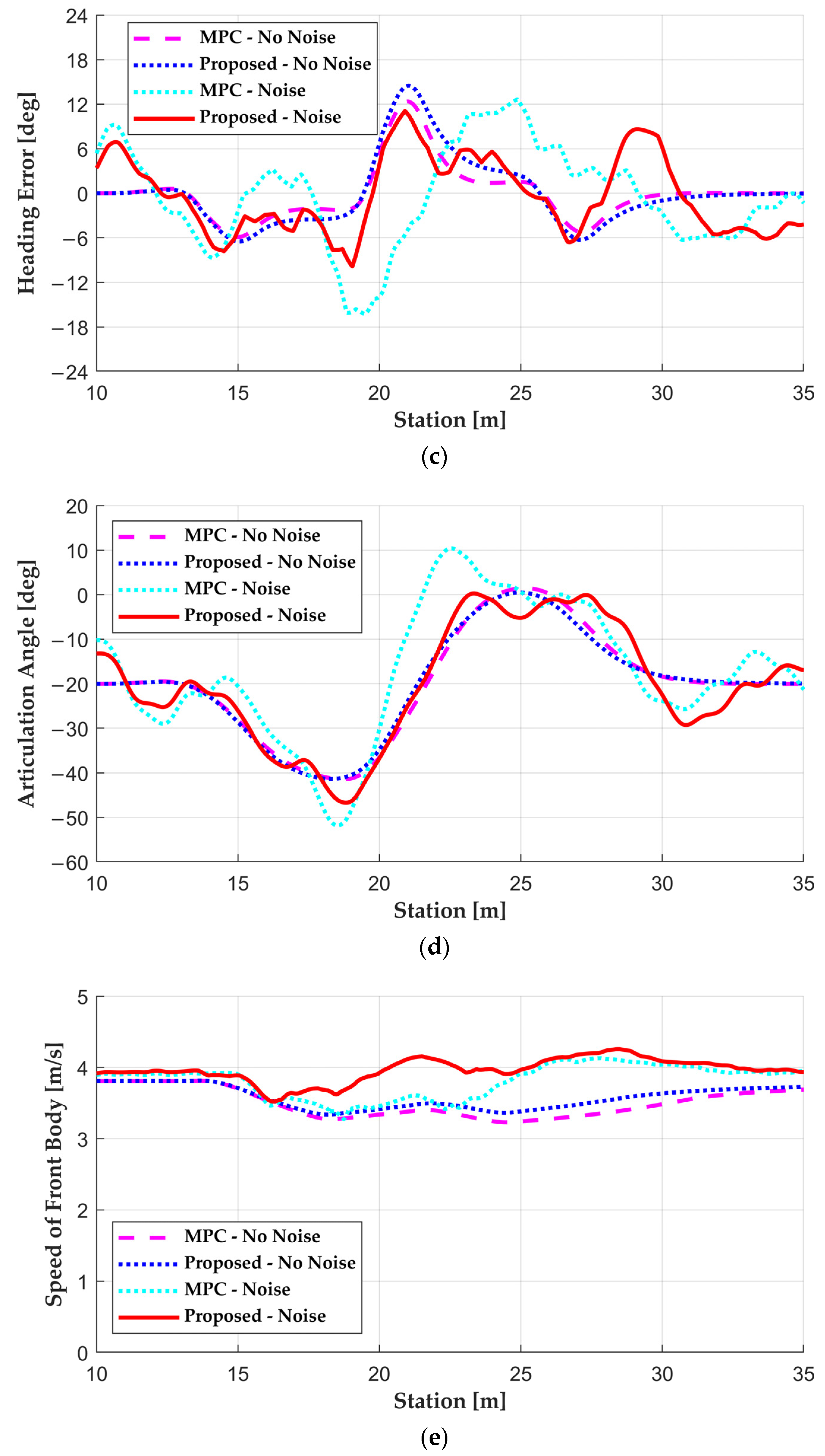 Actuators 13 00164 g006b