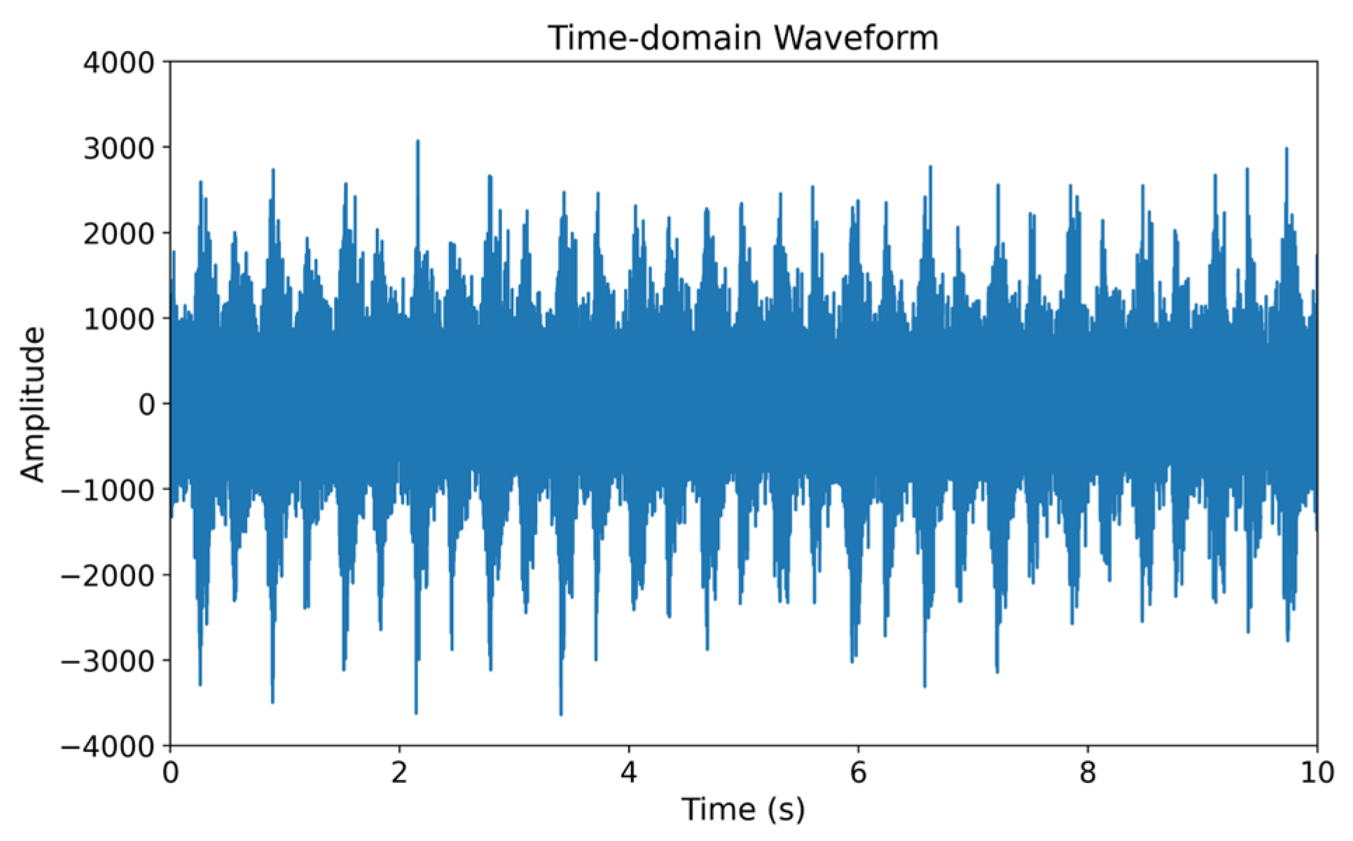 Actuators 13 00165 g002