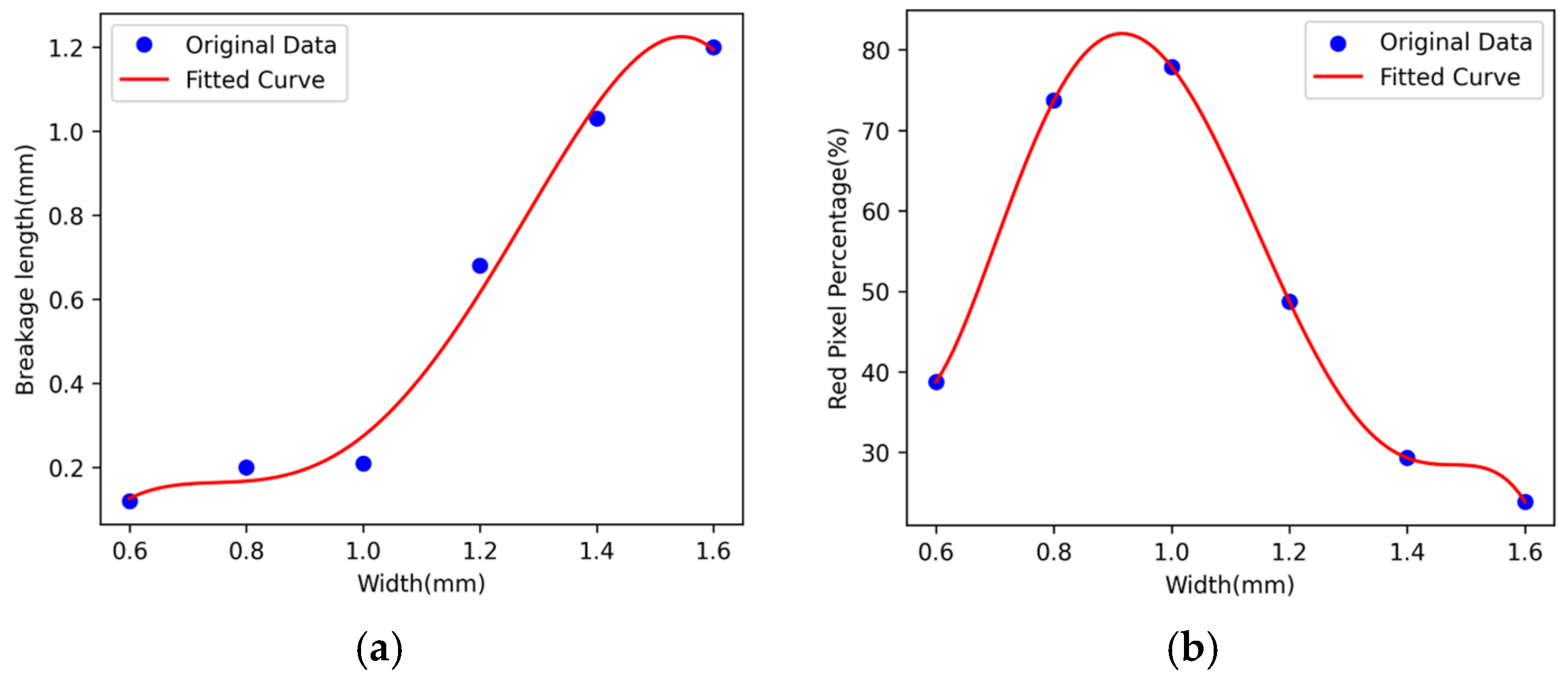 Actuators 13 00165 g012