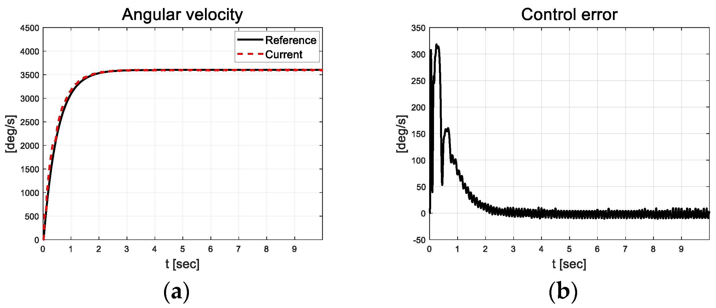 Actuators 13 00167 g003