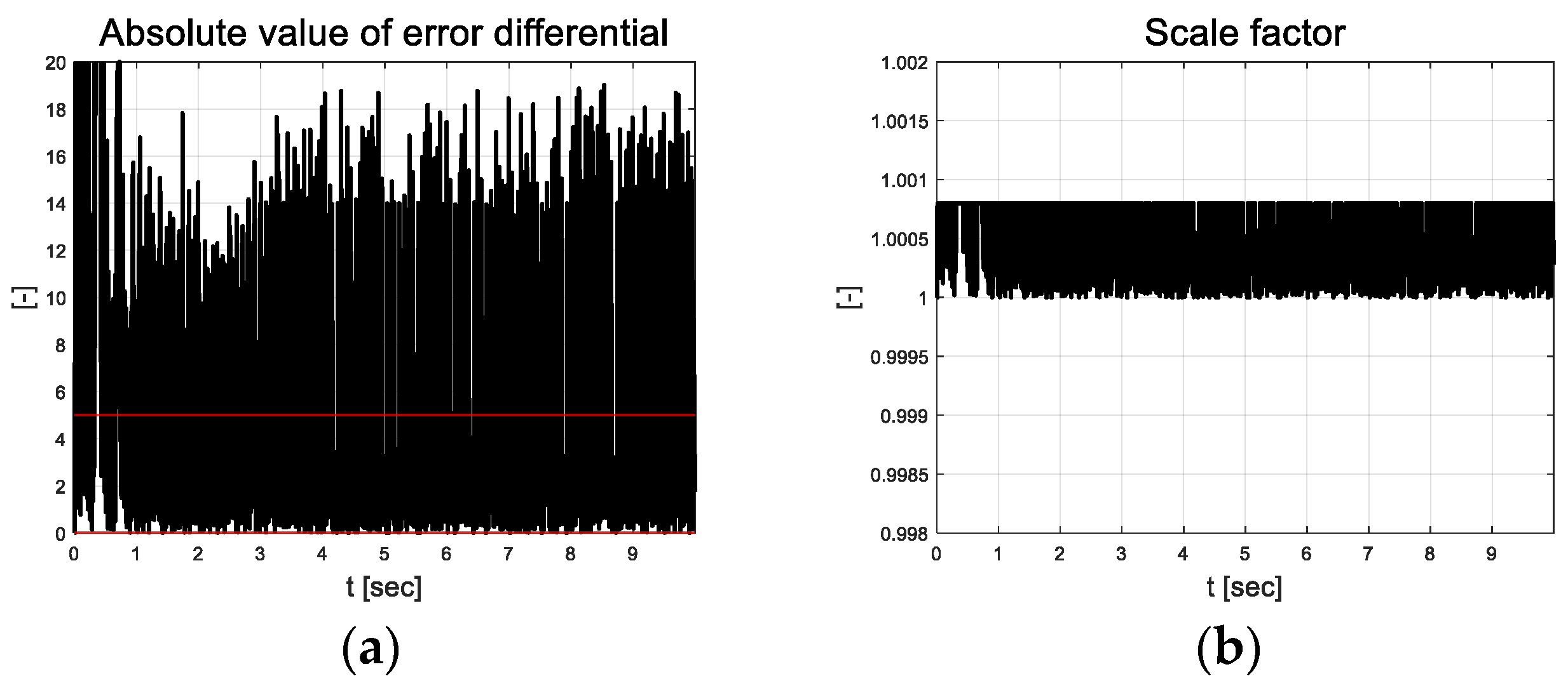 Actuators 13 00167 g004