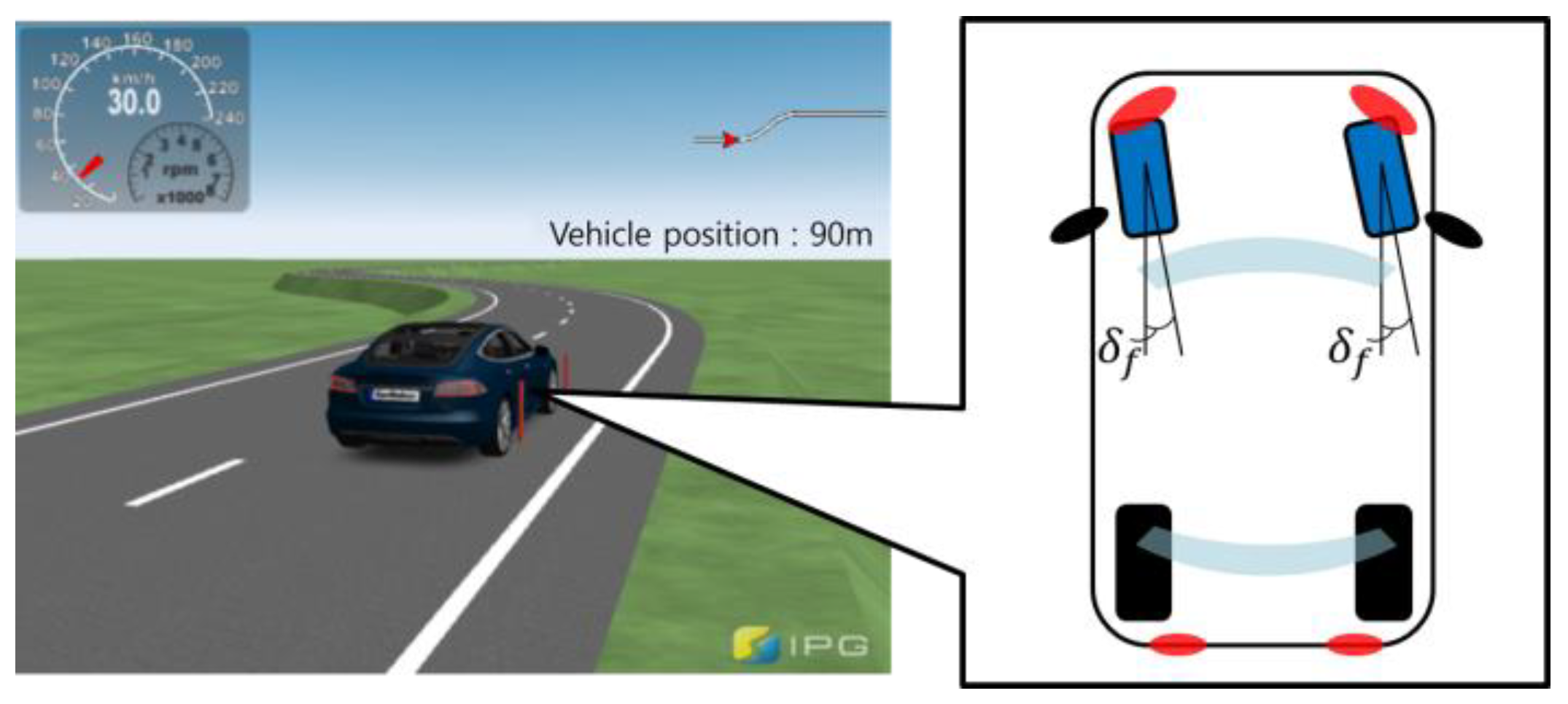Actuators 13 00167 g008