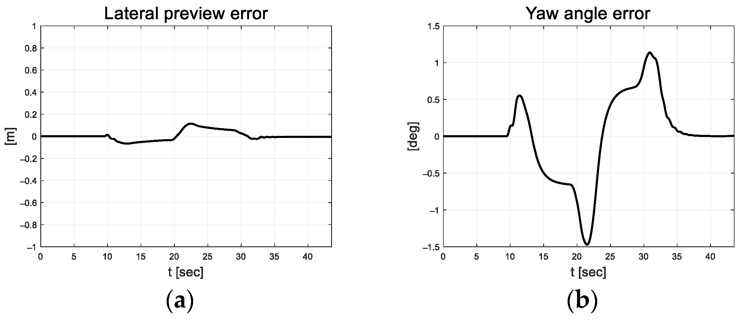 Actuators 13 00167 g011a