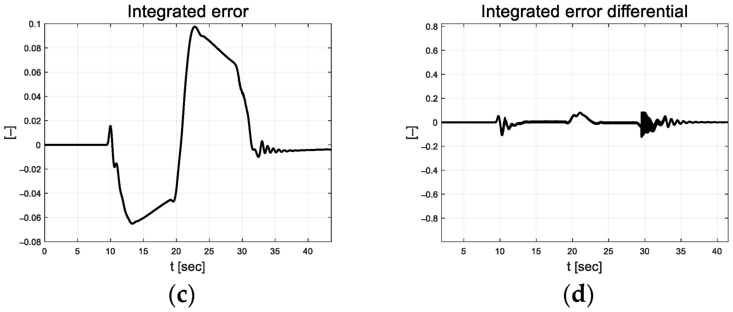 Actuators 13 00167 g011b