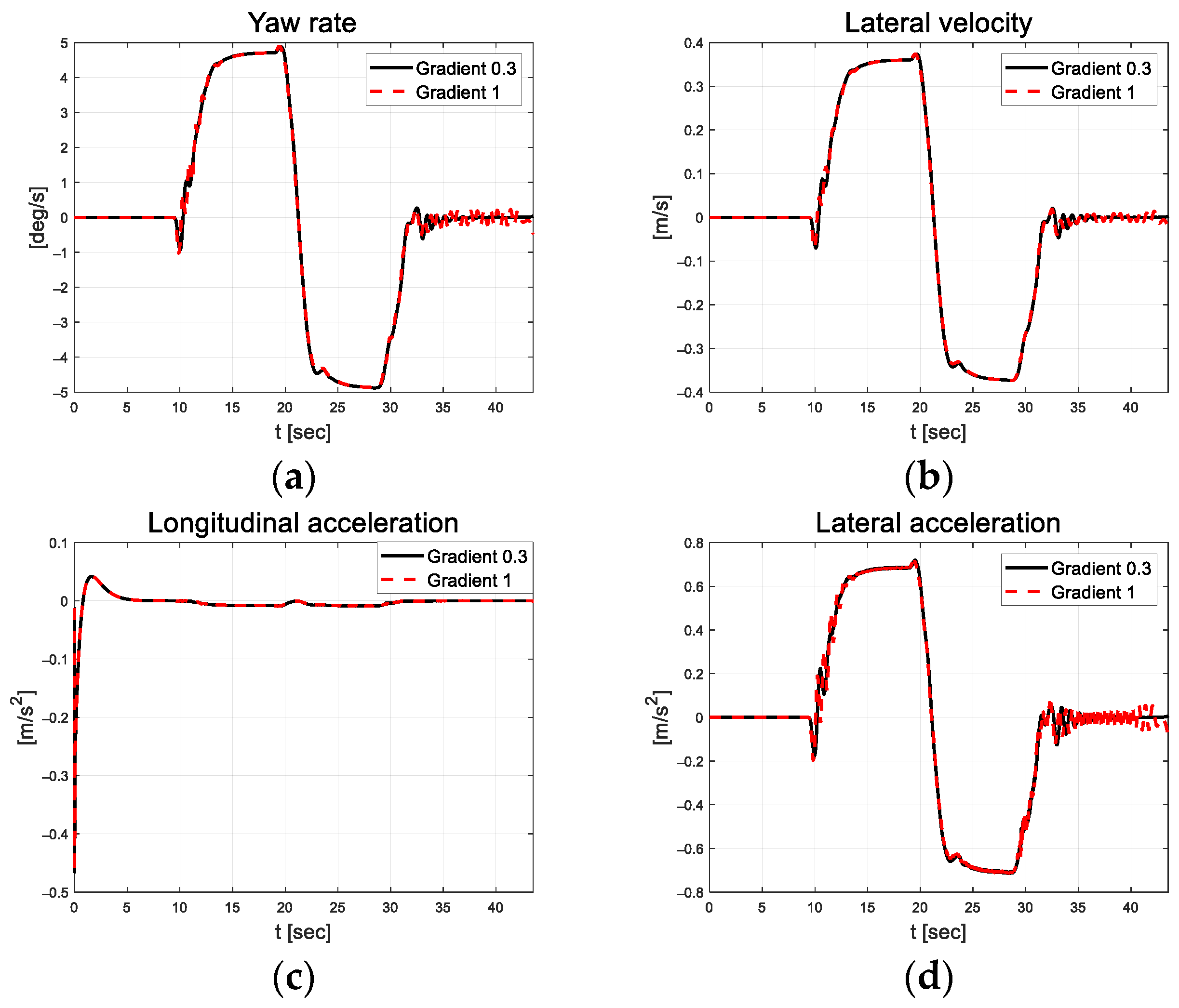Actuators 13 00167 g015