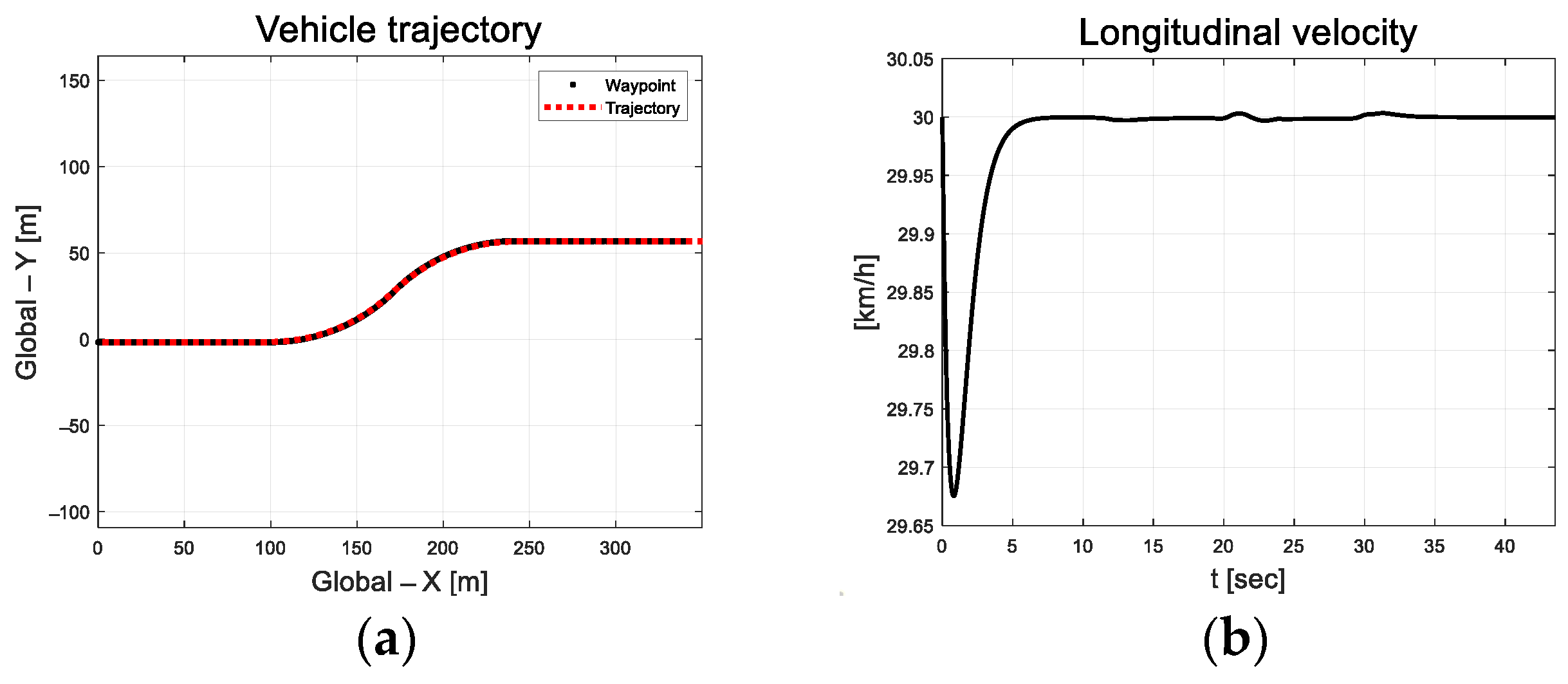 Actuators 13 00167 g018
