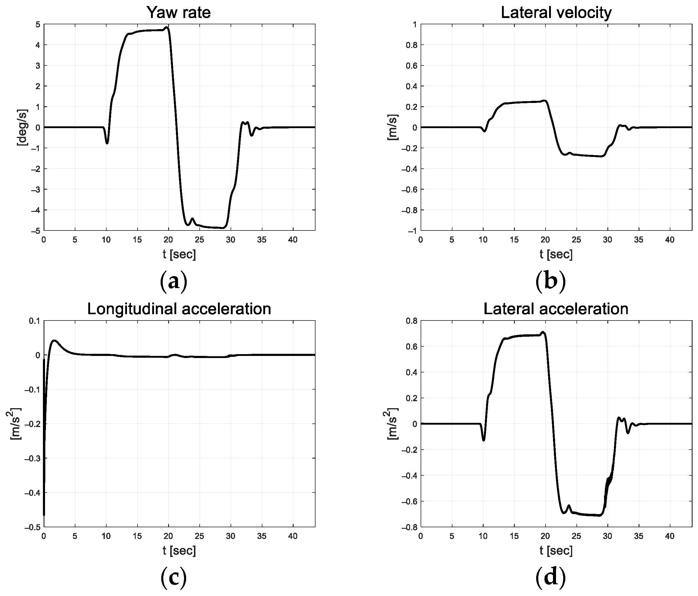 Actuators 13 00167 g019