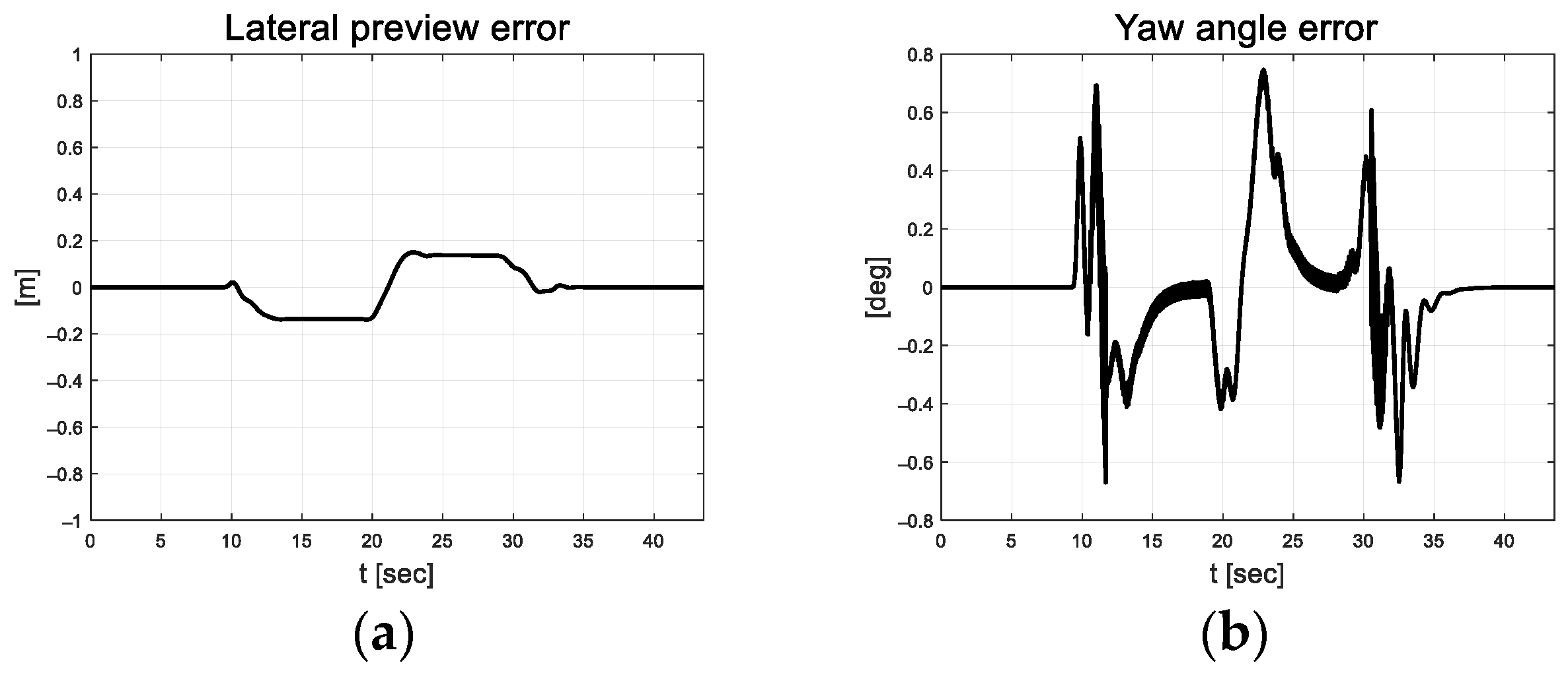 Actuators 13 00167 g020