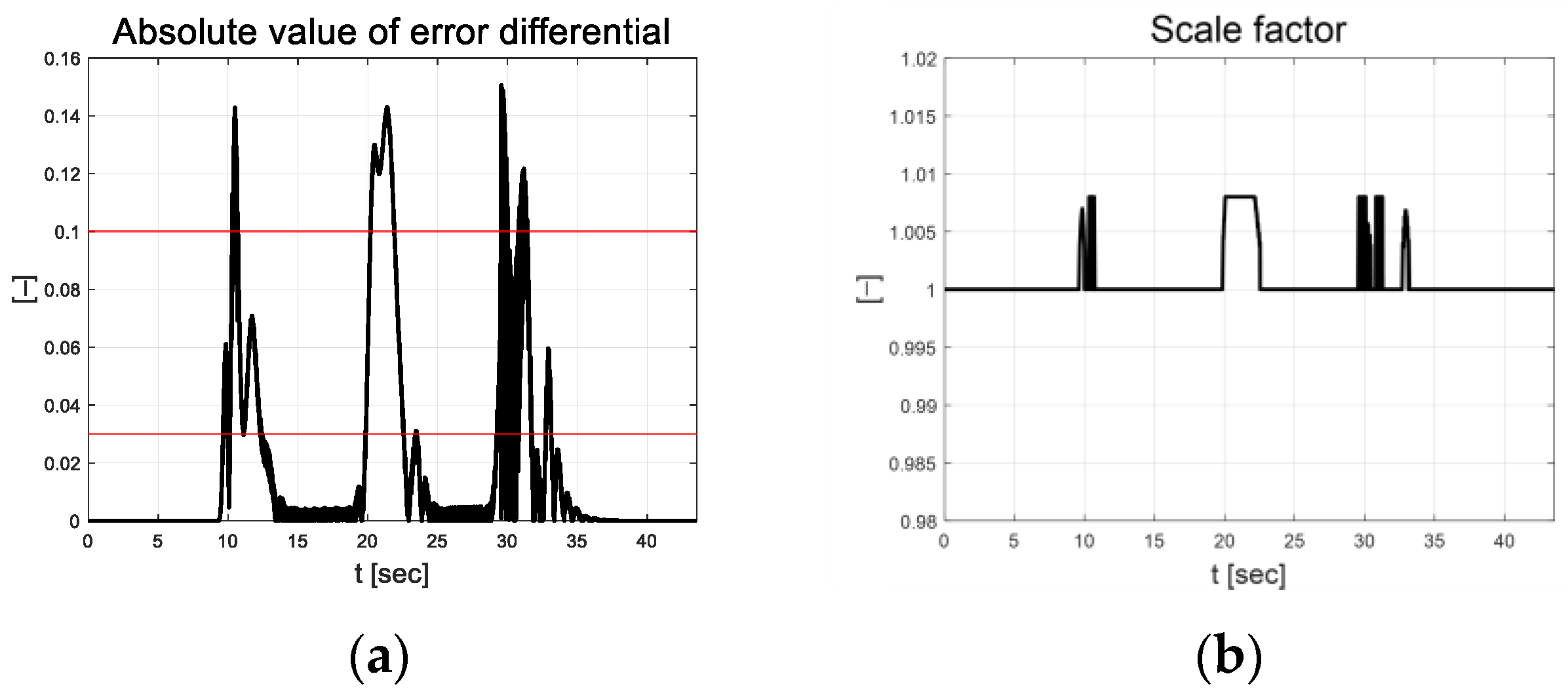Actuators 13 00167 g021