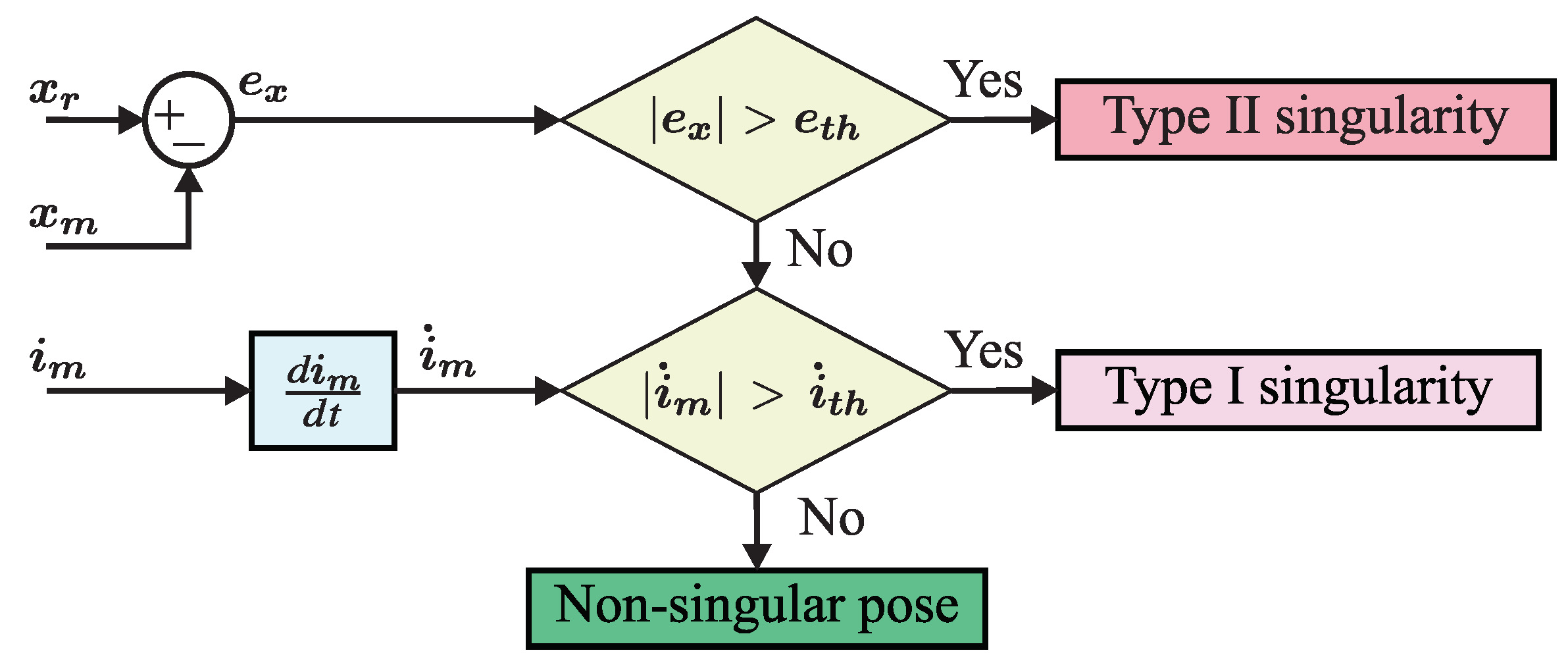 Actuators 13 00168 g003