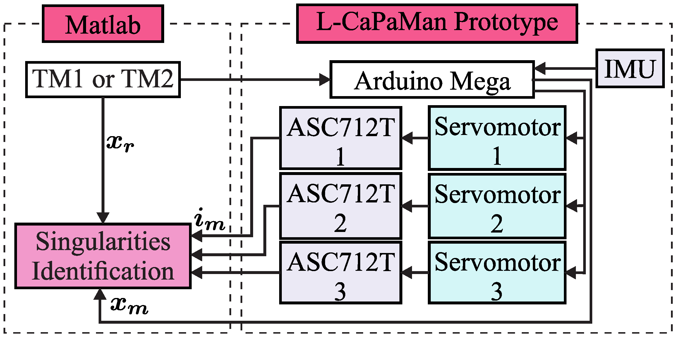 Actuators 13 00168 g005