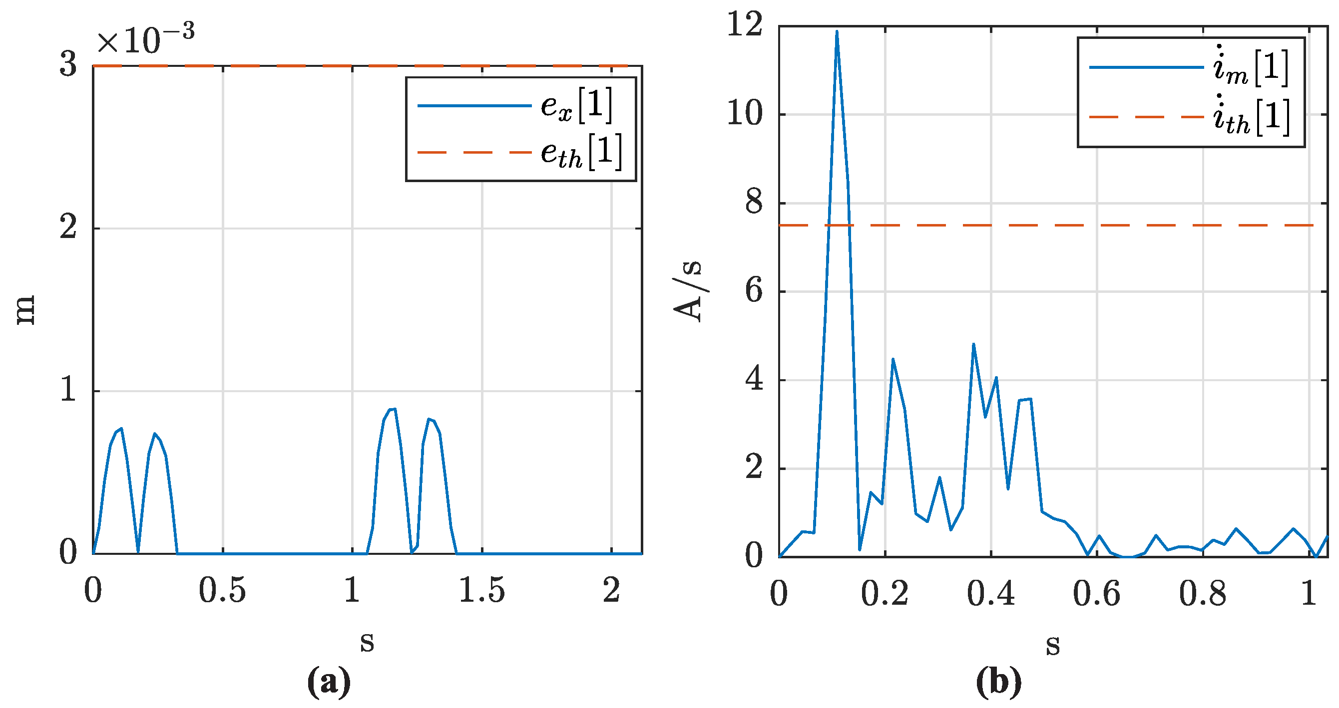 Actuators 13 00168 g008
