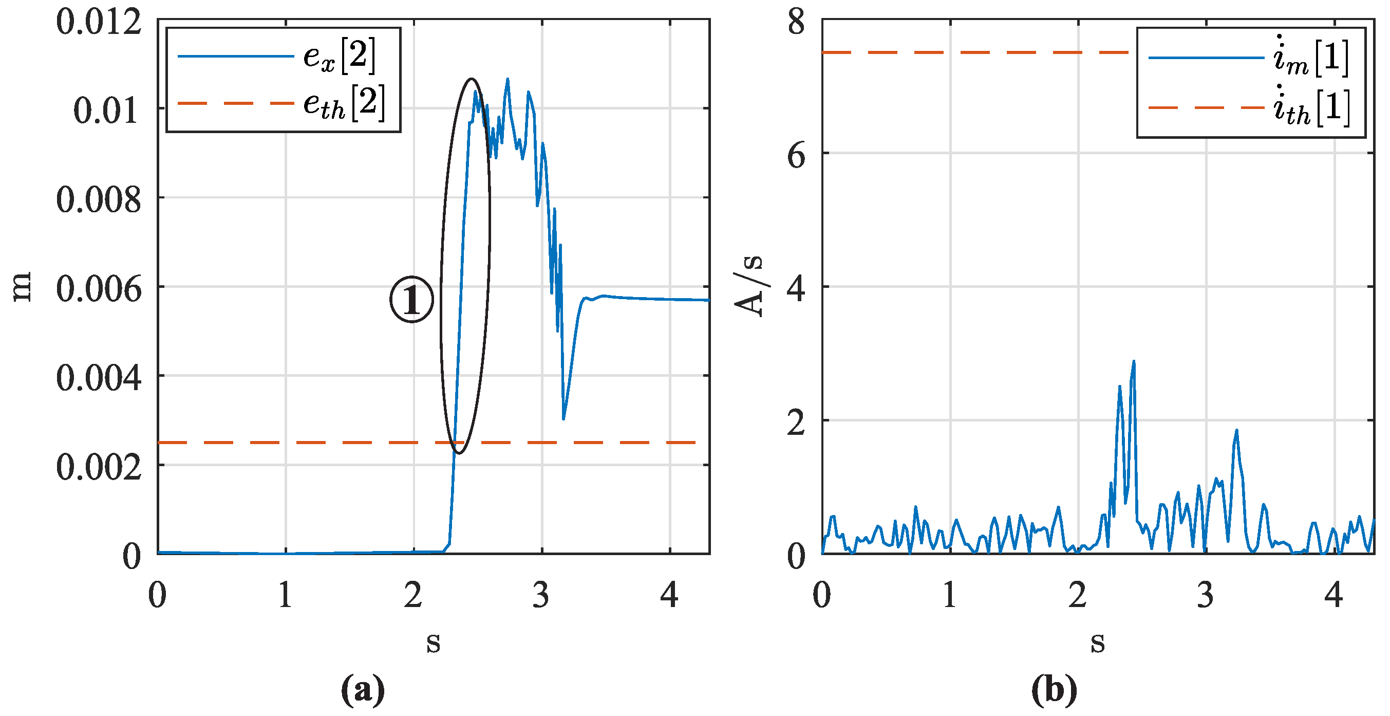 Actuators 13 00168 g011