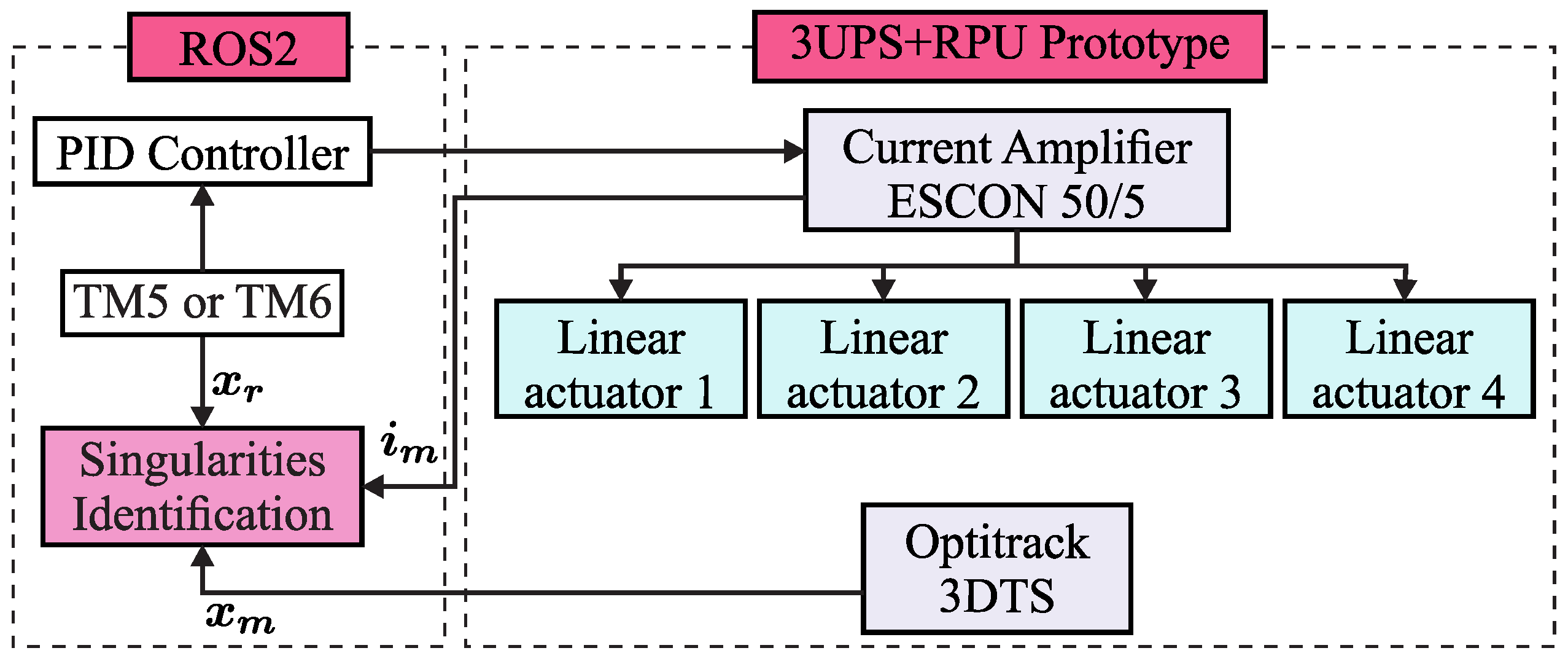 Actuators 13 00168 g015
