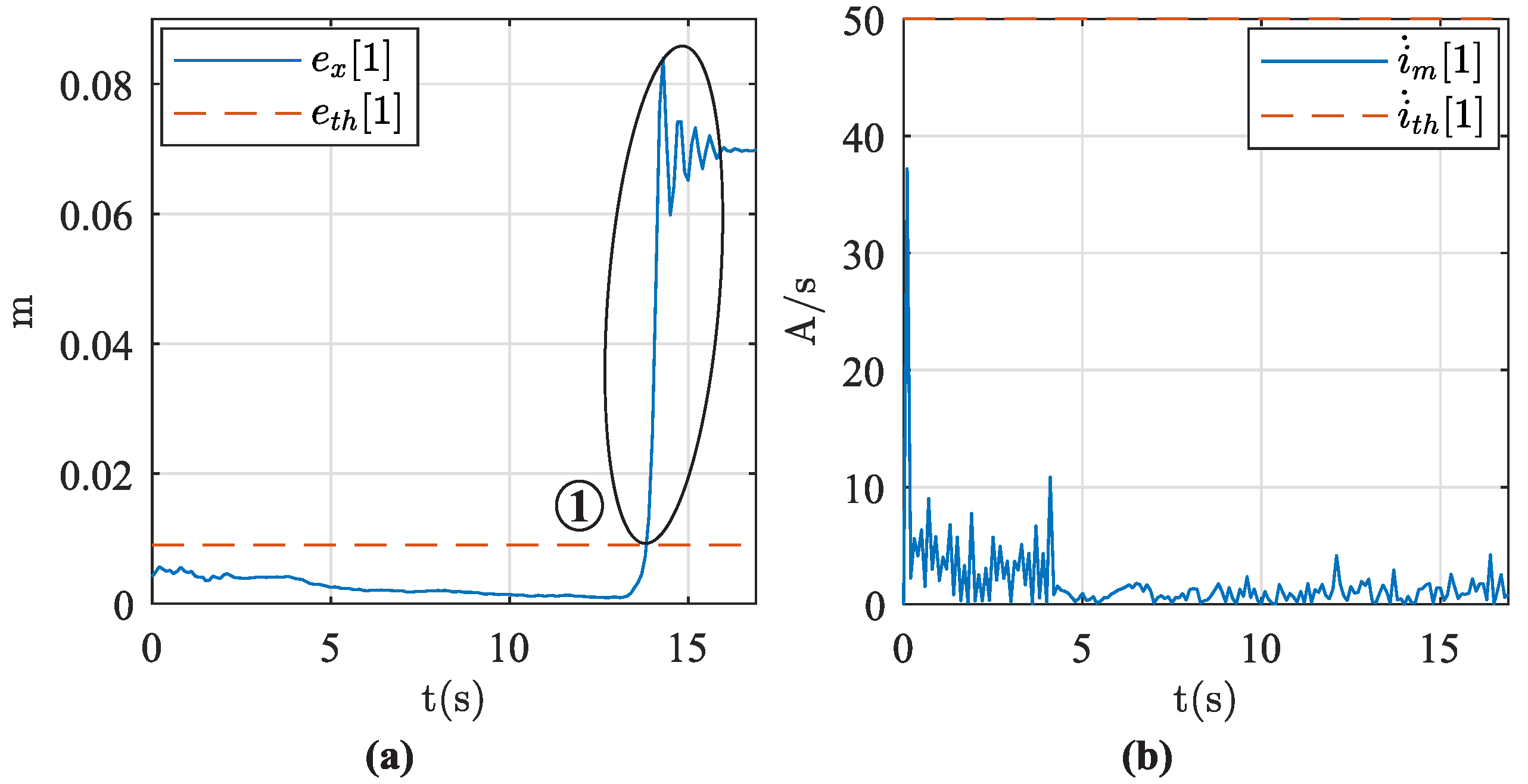 Actuators 13 00168 g016