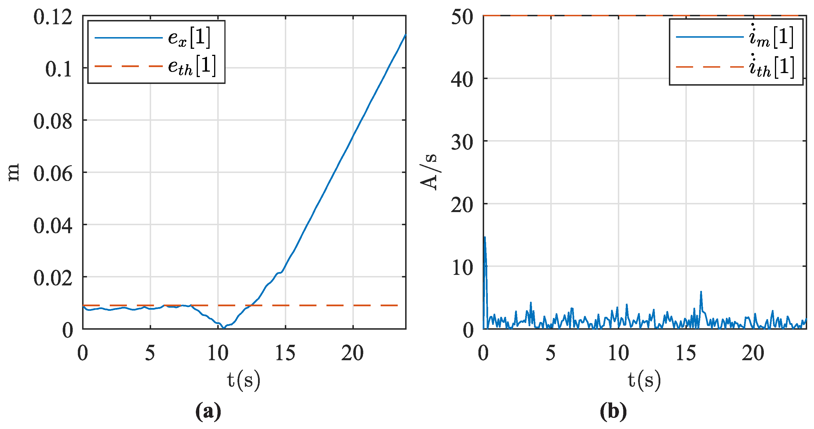 Actuators 13 00168 g018