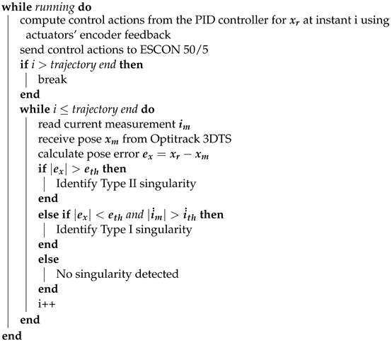 Actuators 13 00168 i003