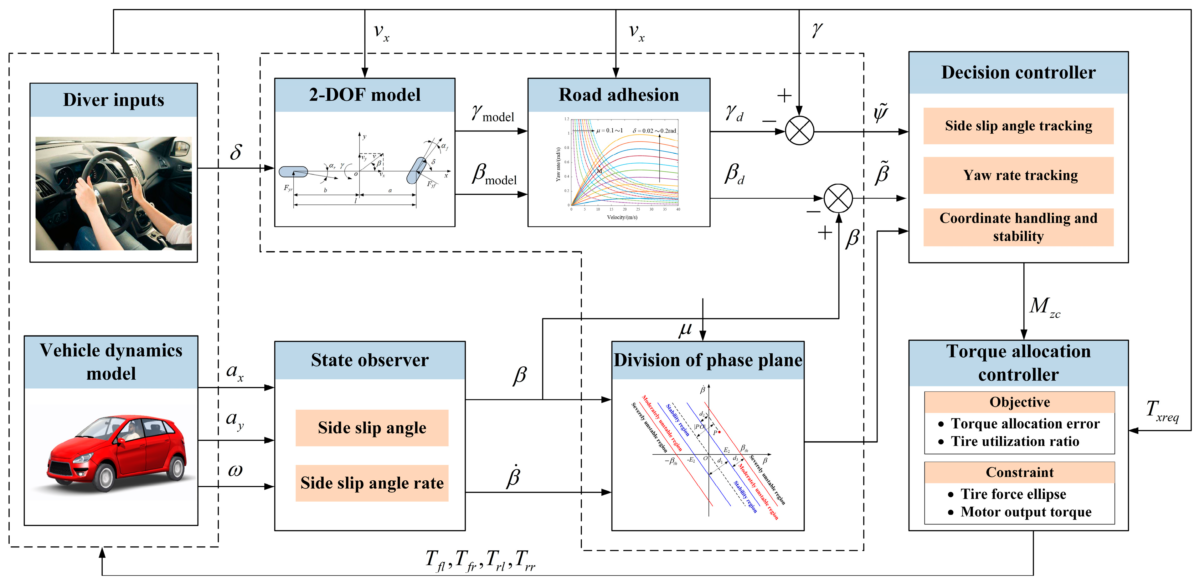Actuators 13 00170 g004